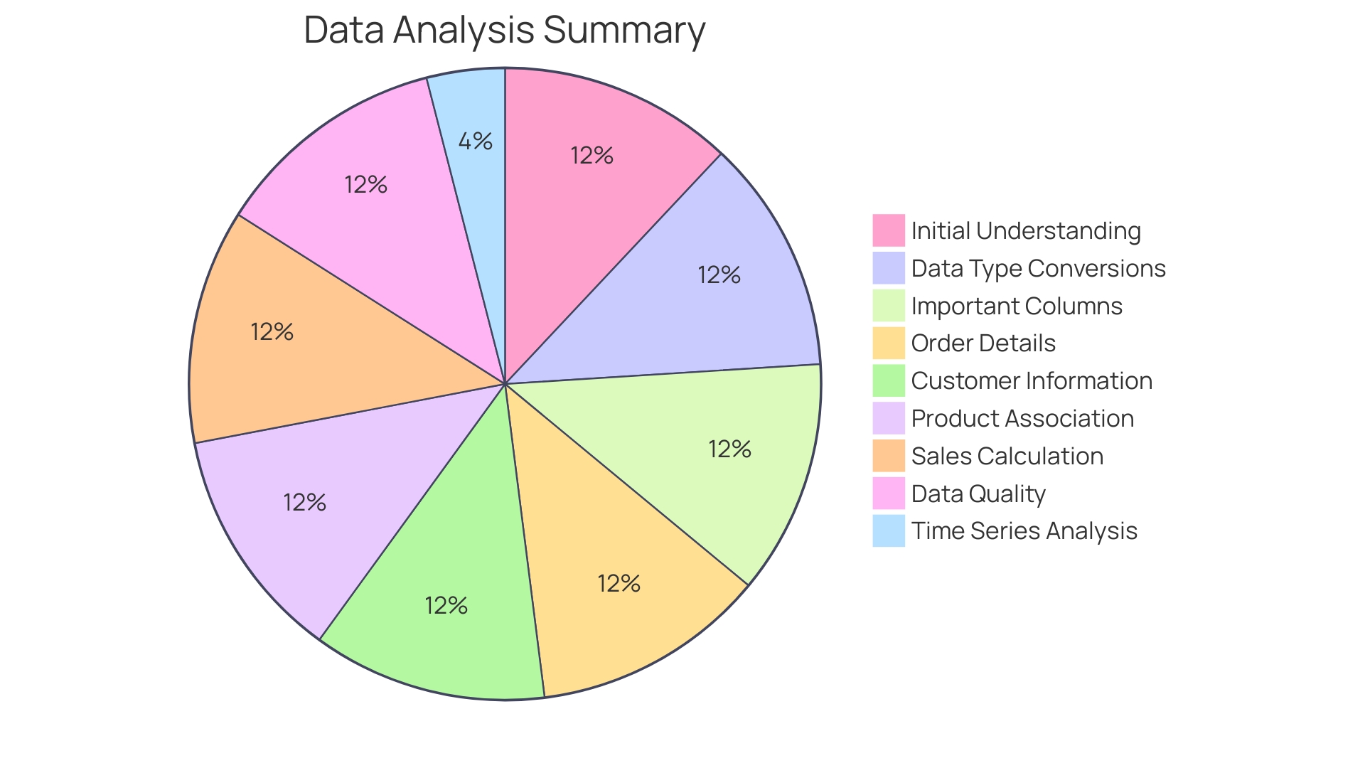 Customer Preferences and Interests