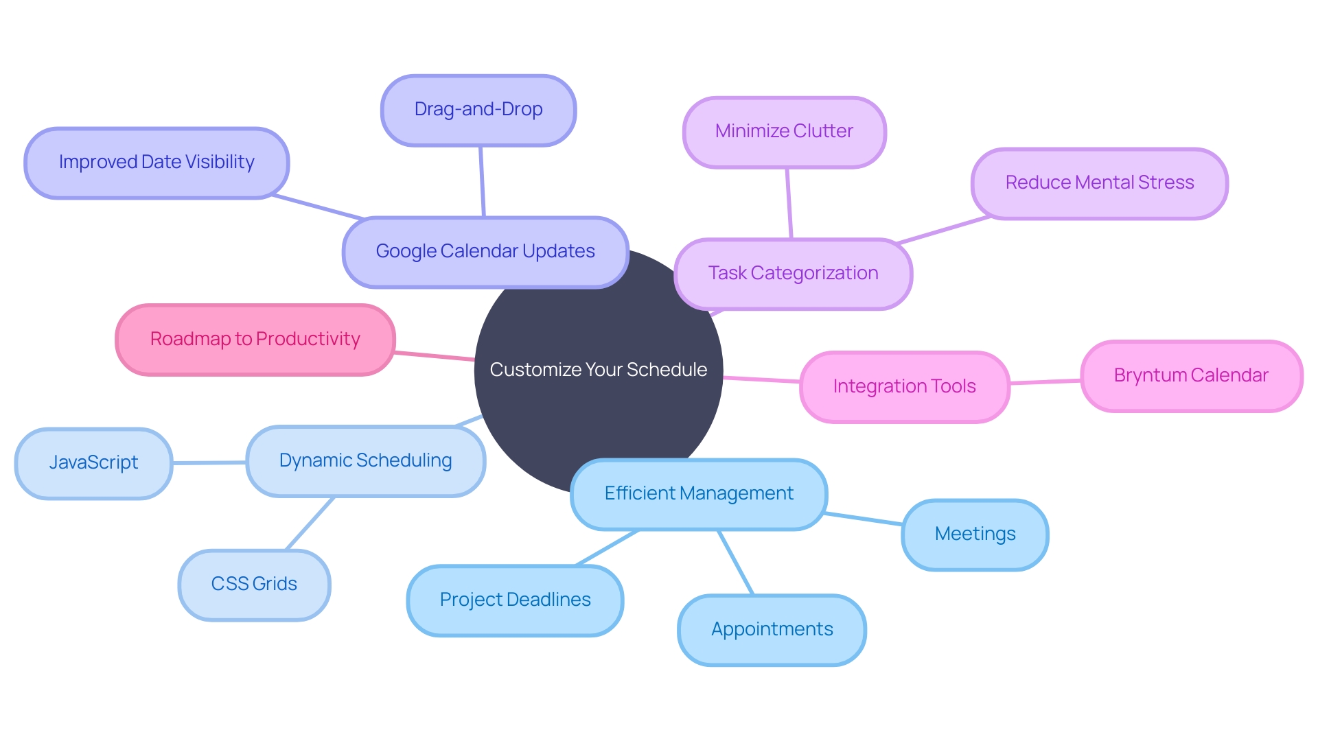 Customized Schedule: A Roadmap to Productivity and Efficiency