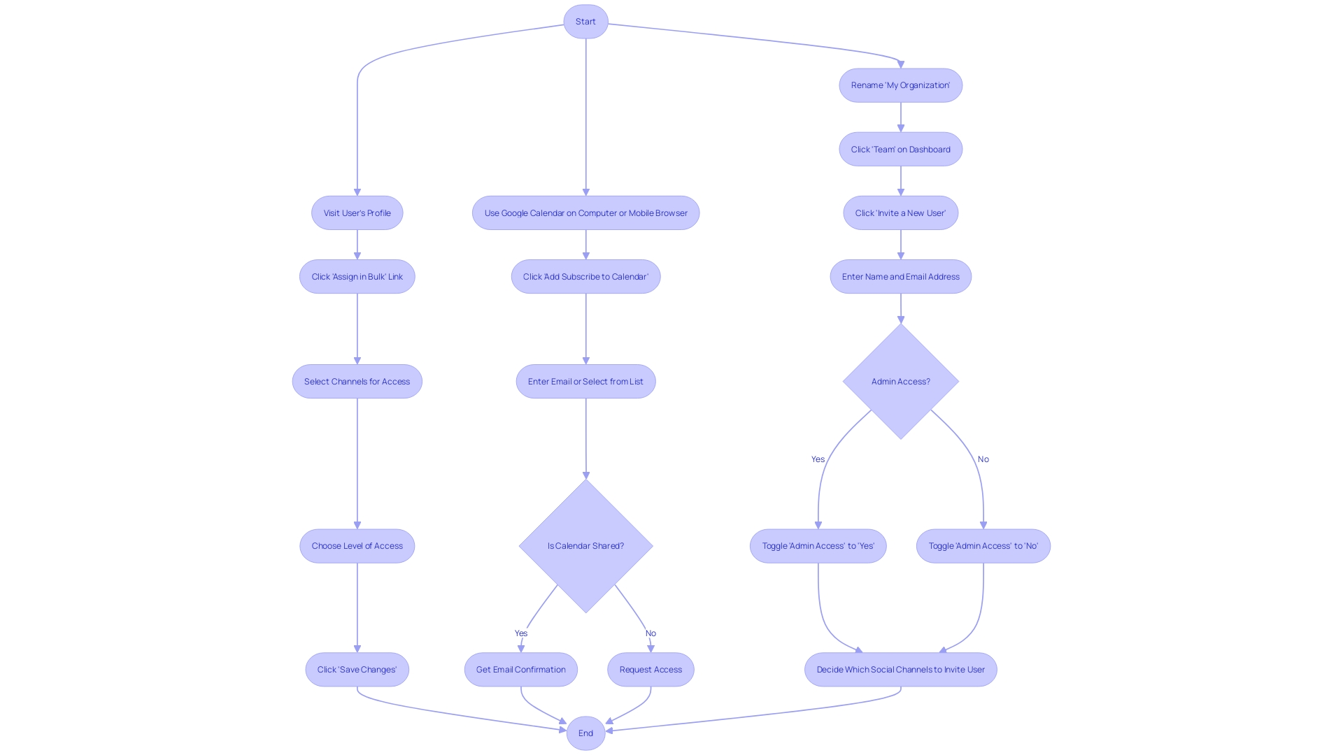 Customizing Access to Schedule for Team Members