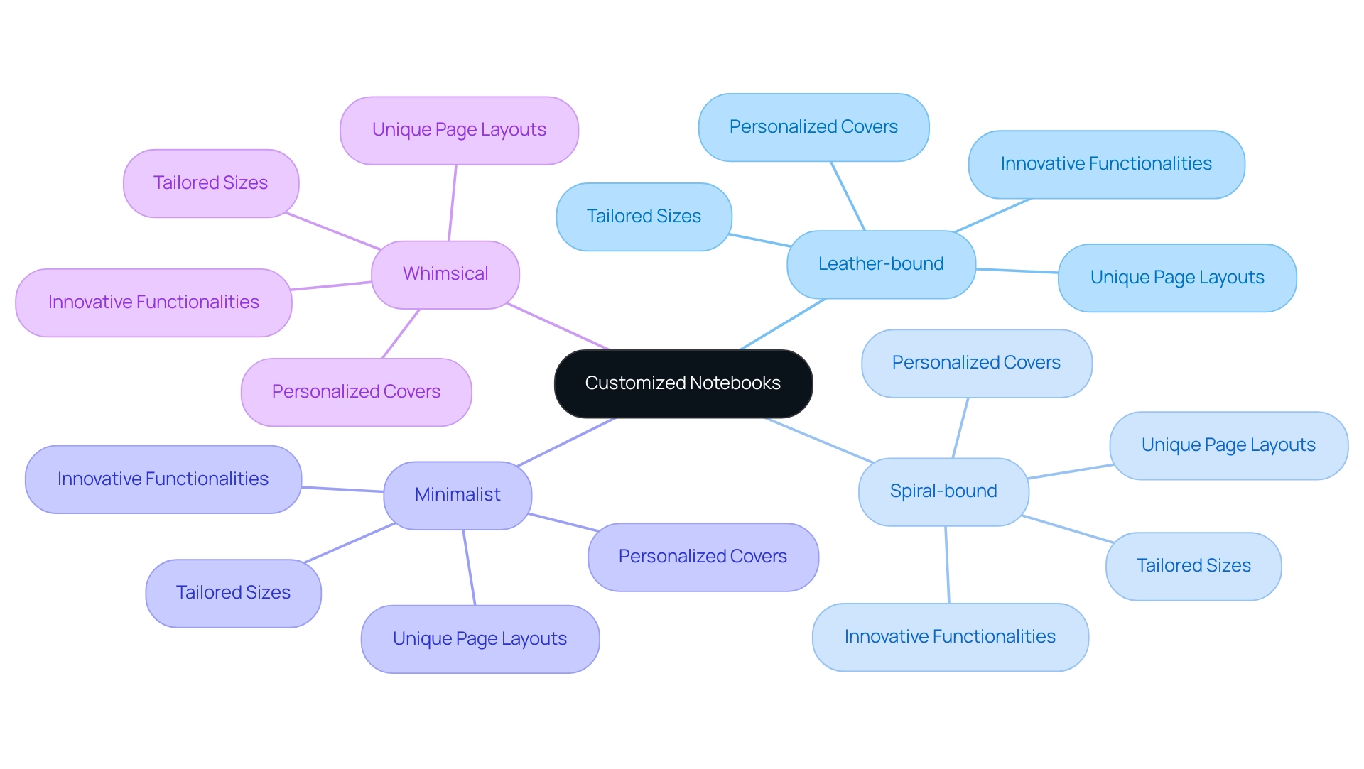 What Are Customized Notebooks? Understanding Their Features and Benefits