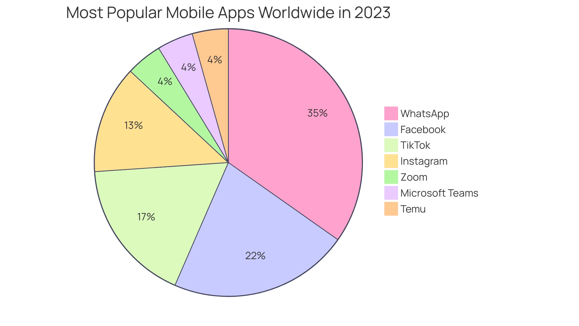 Each slice represents a mobile app, with the size of the slice corresponding to the number of active users or downloads.