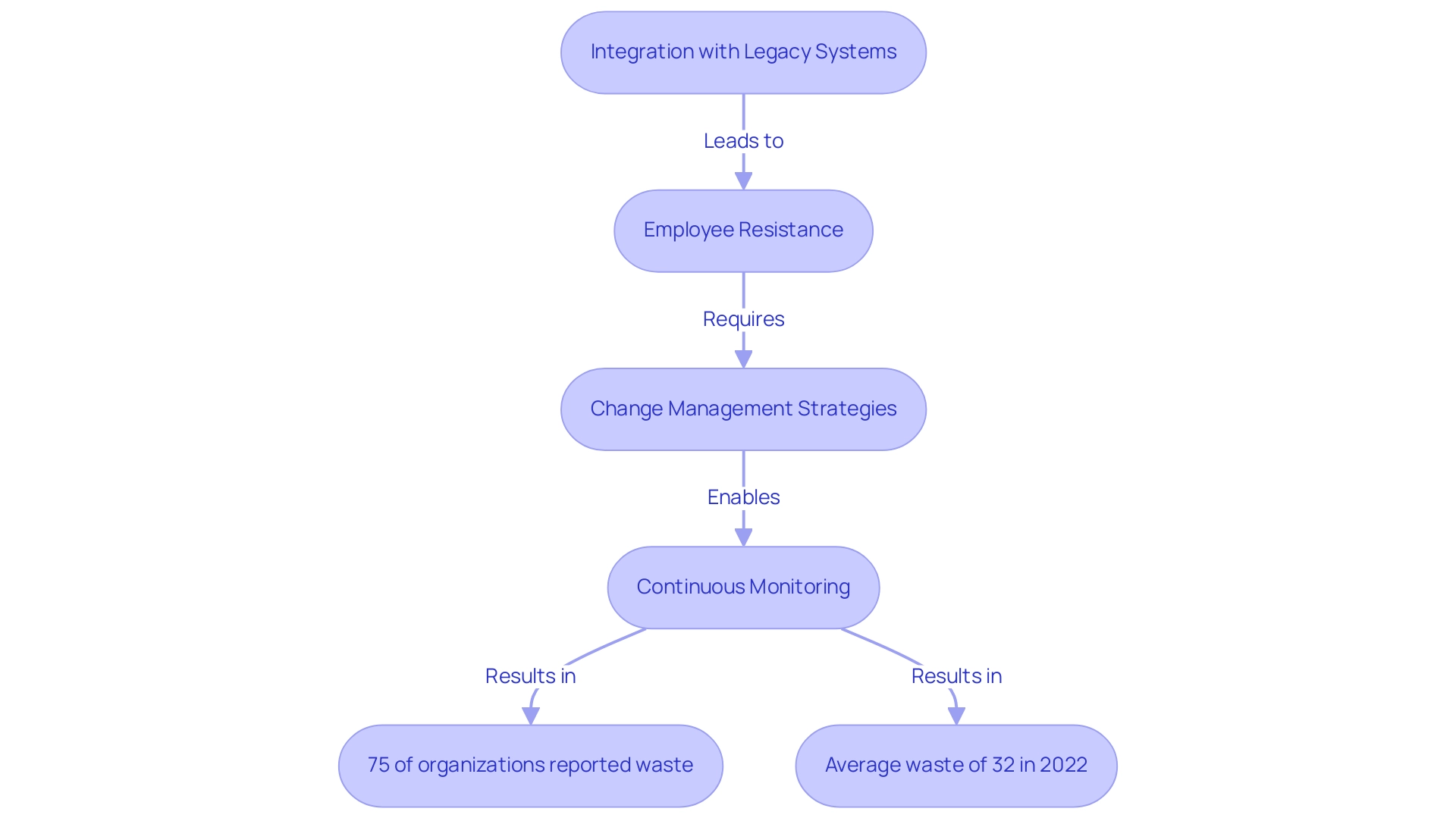 What Is a Cloud Controls Framework? Understanding Its Importance and Components