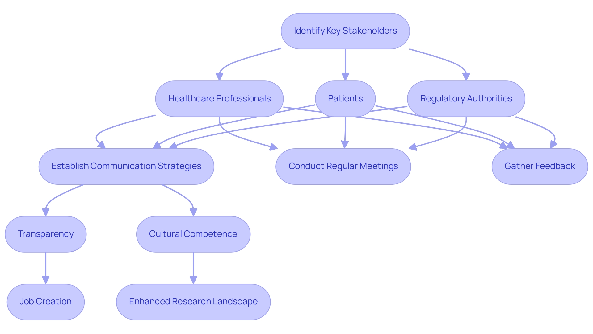 How to Conduct Early Feasibility Studies for Medical Devices in Paraguay: A Step-by-Step Guide