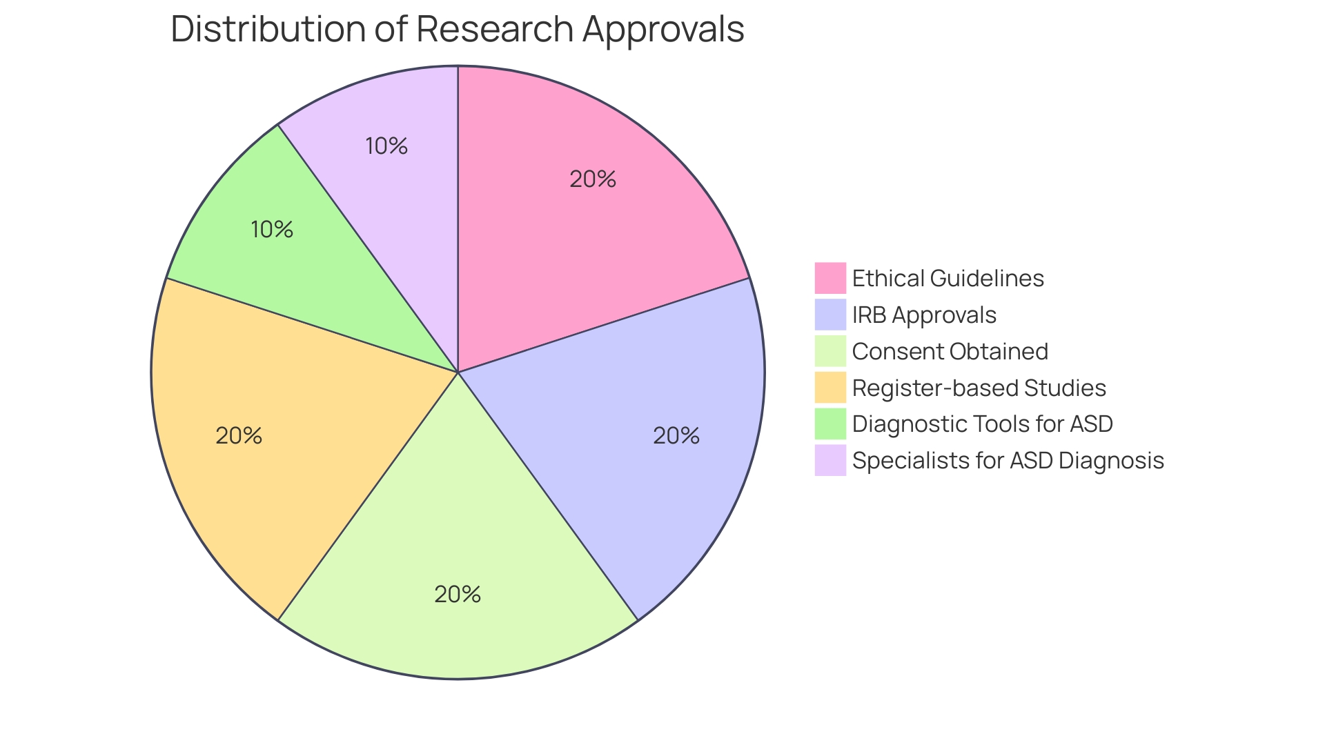 Distribution of Abilities in Autism Spectrum Disorder