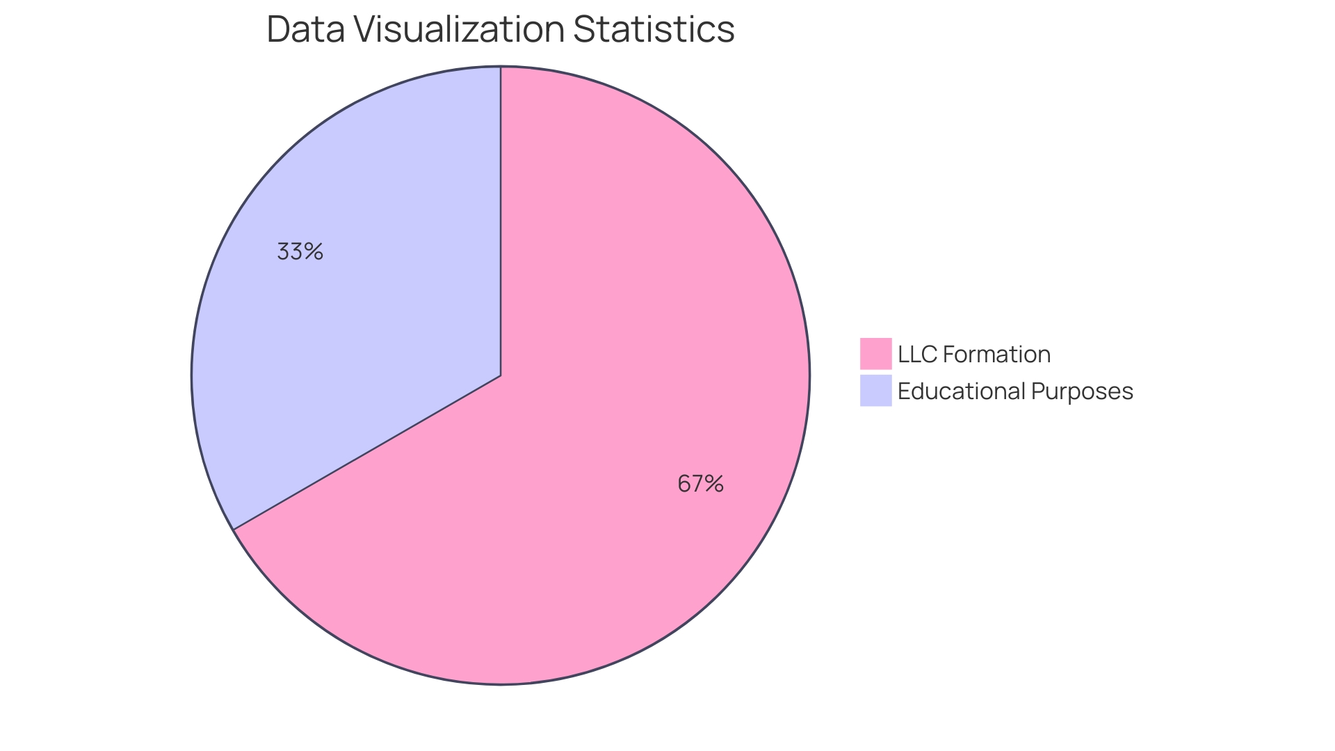 Distribution of Accounting Services Functions