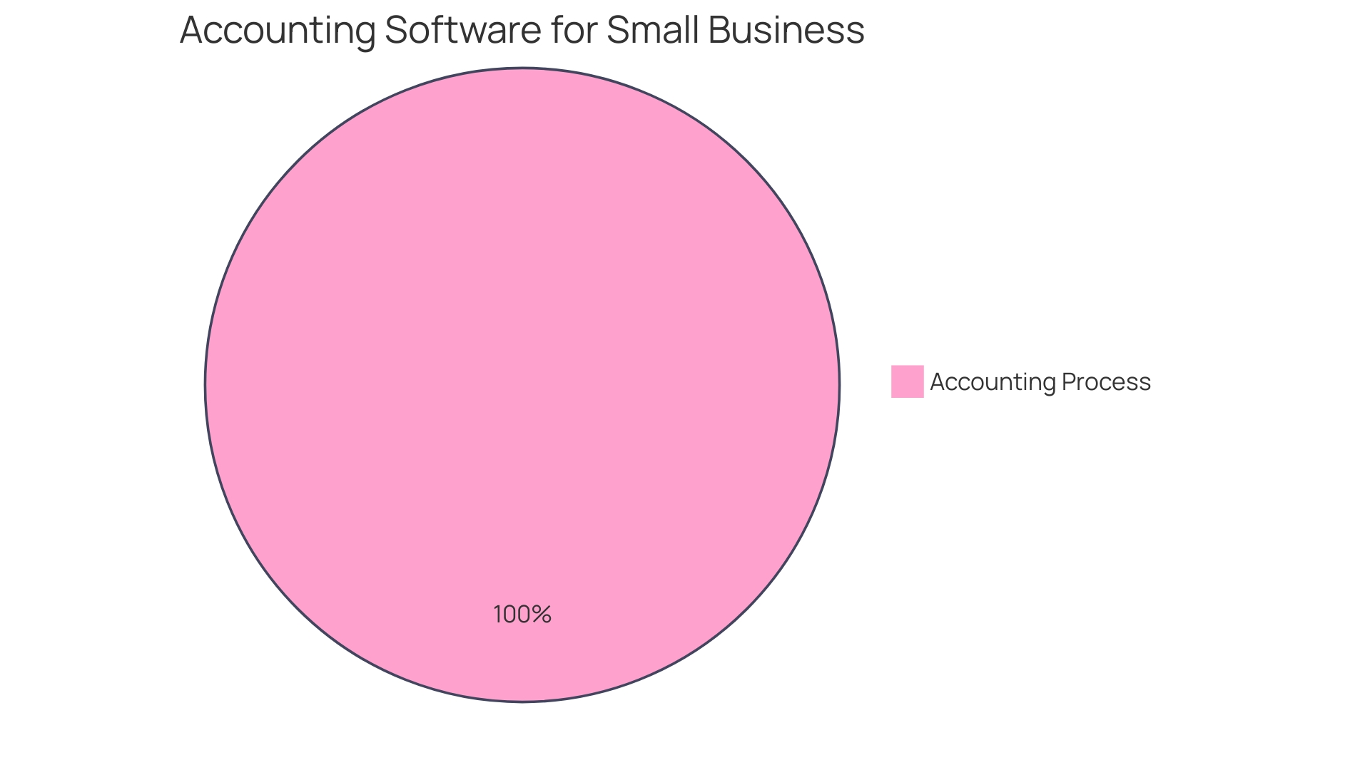 Distribution of Accounting Tasks