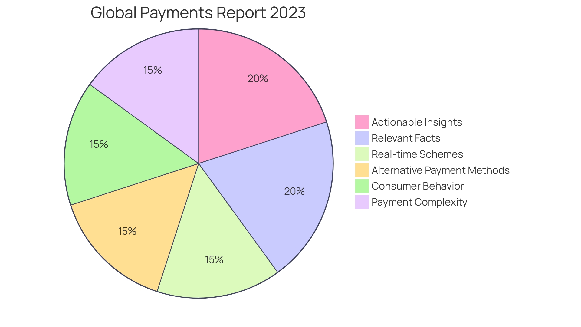 Distribution of Accounts Payable Automation Market by Technology Platforms