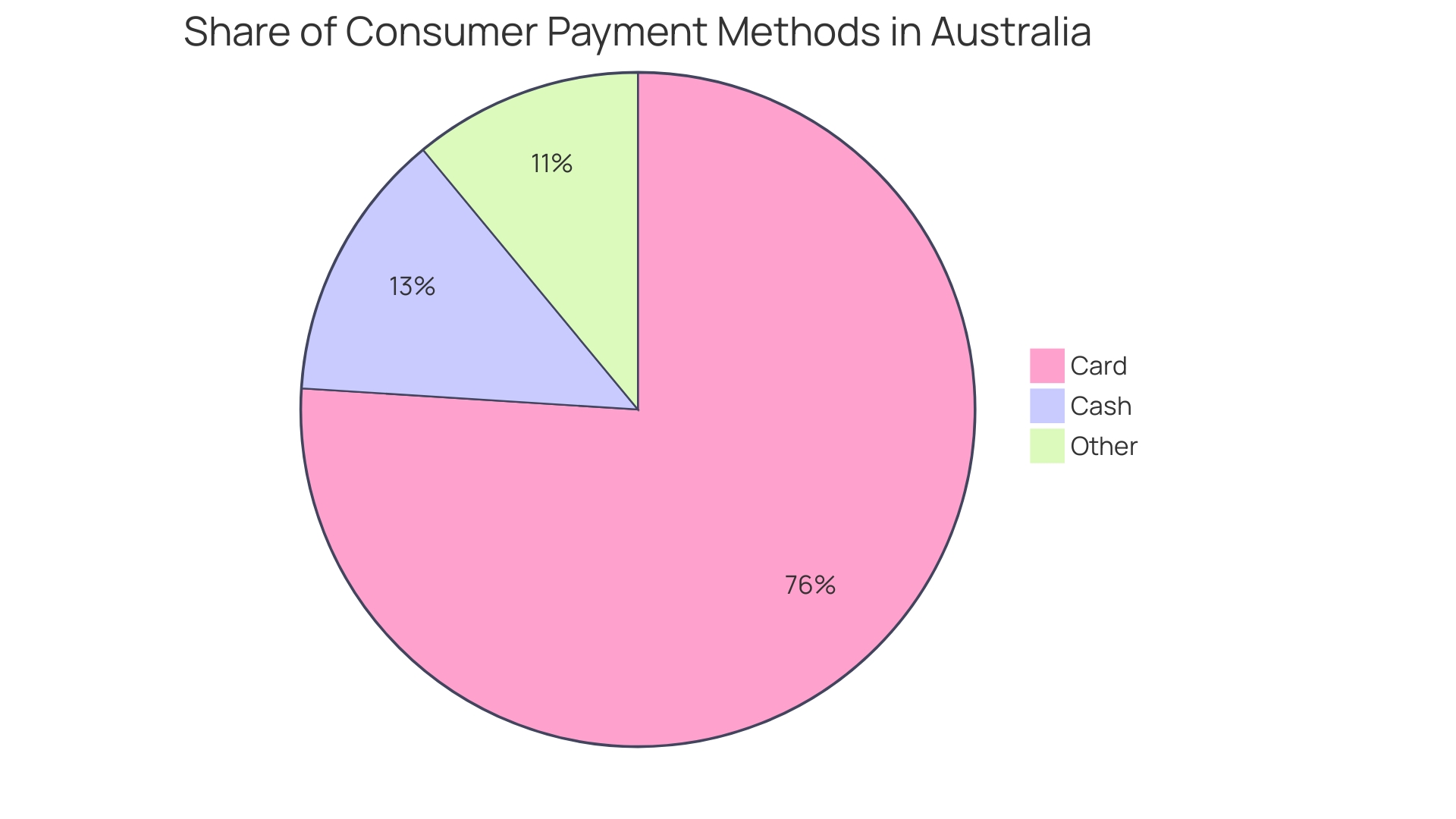 Distribution of Accounts Payable Partnerships