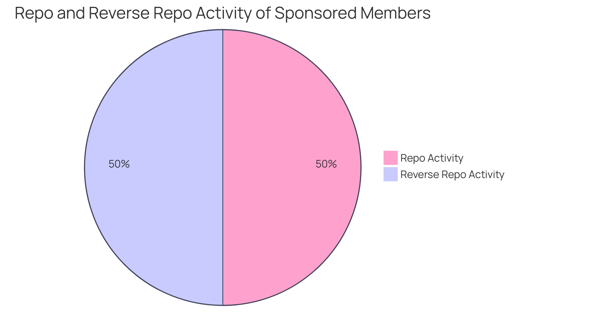 Distribution of Accounts Payable Turnover Days