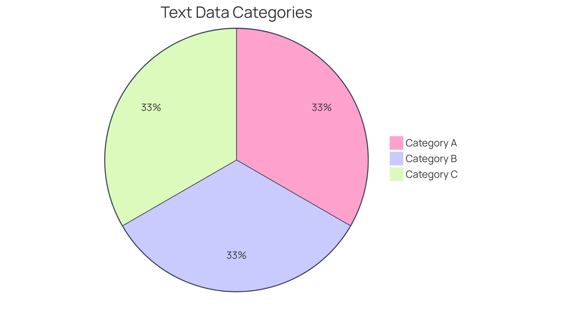 Distribution of Actions for Recycling Disposable Paper Plates