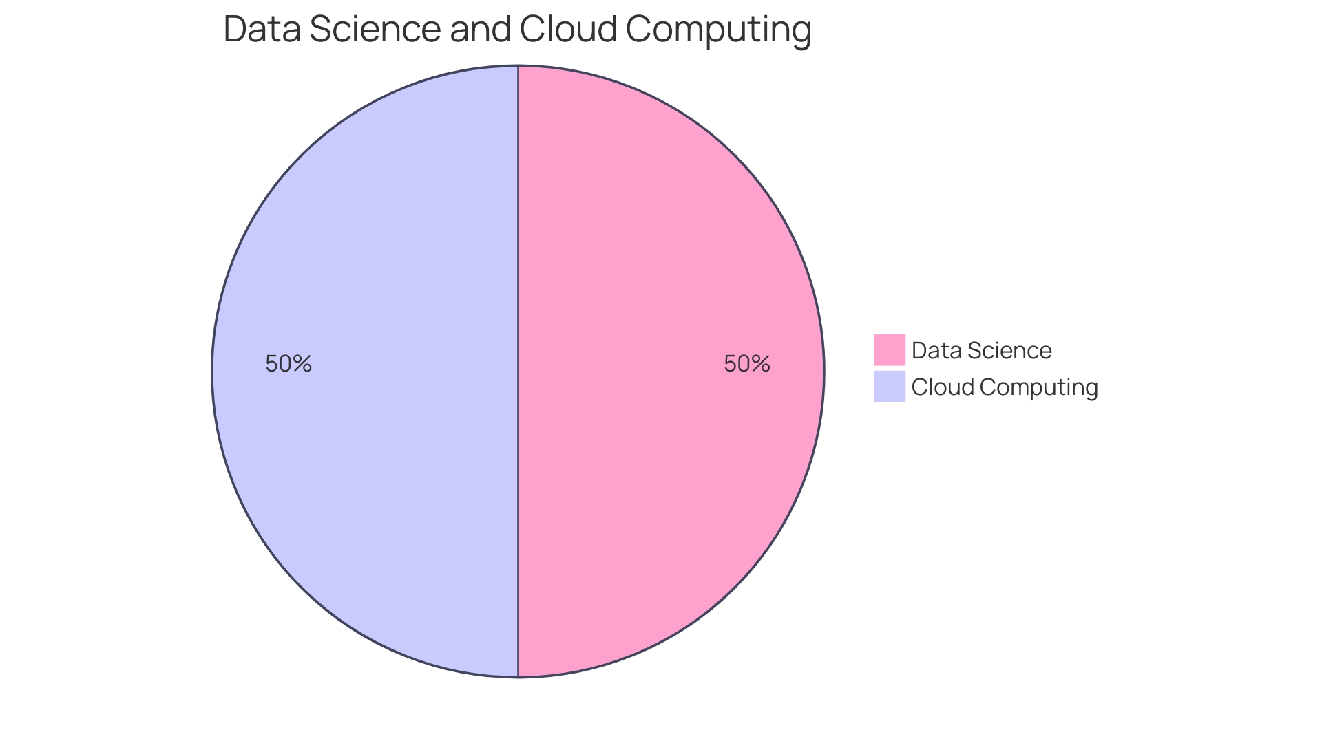 Distribution of Advantages of Cloud AI