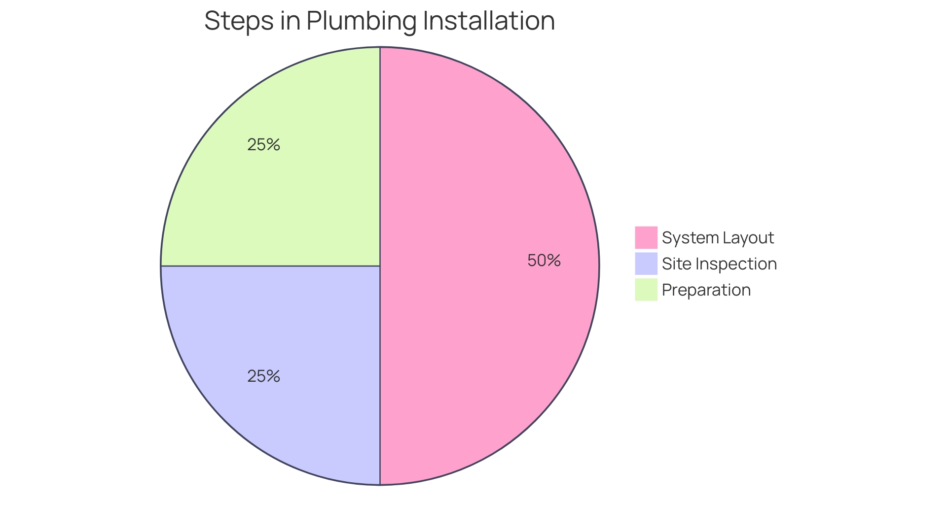 Distribution of Advantages of Renting Drain Snake Services