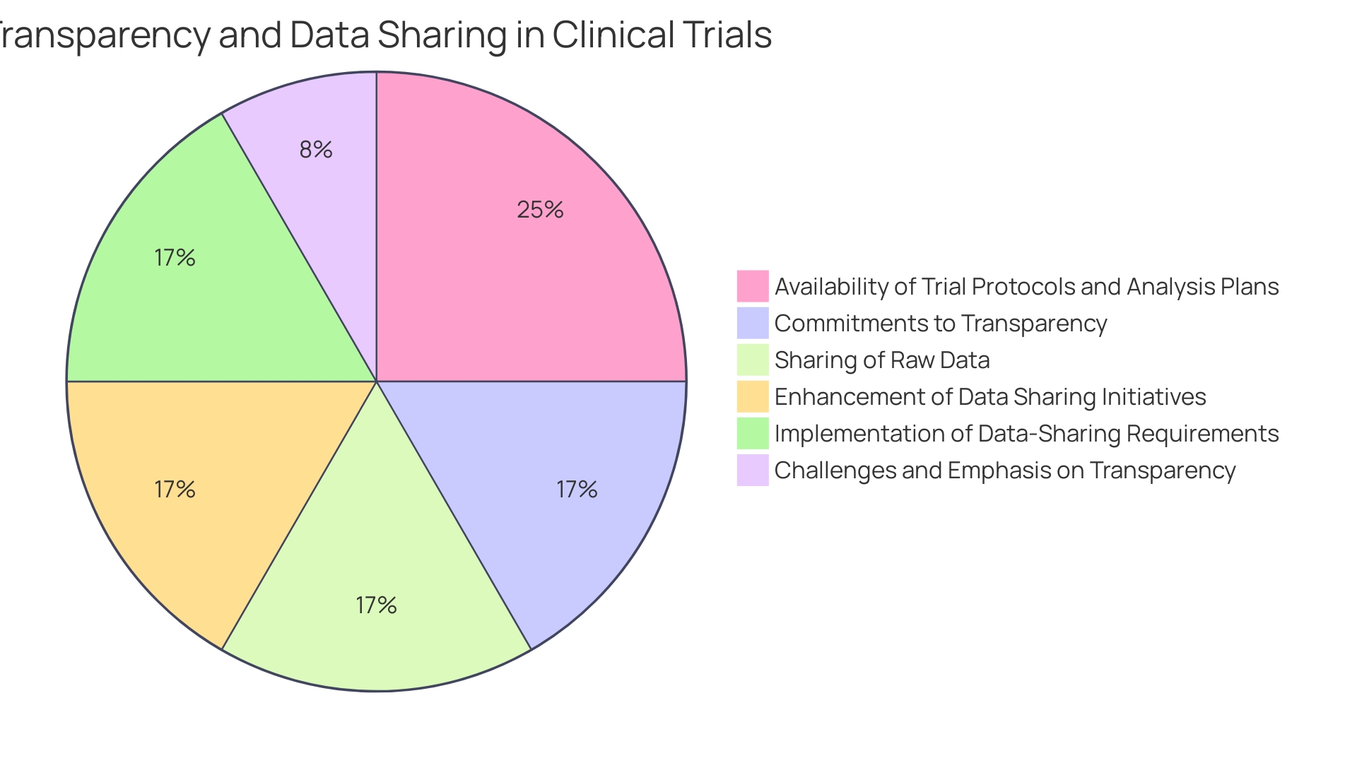 Distribution of Adverse Event Reporting Challenges