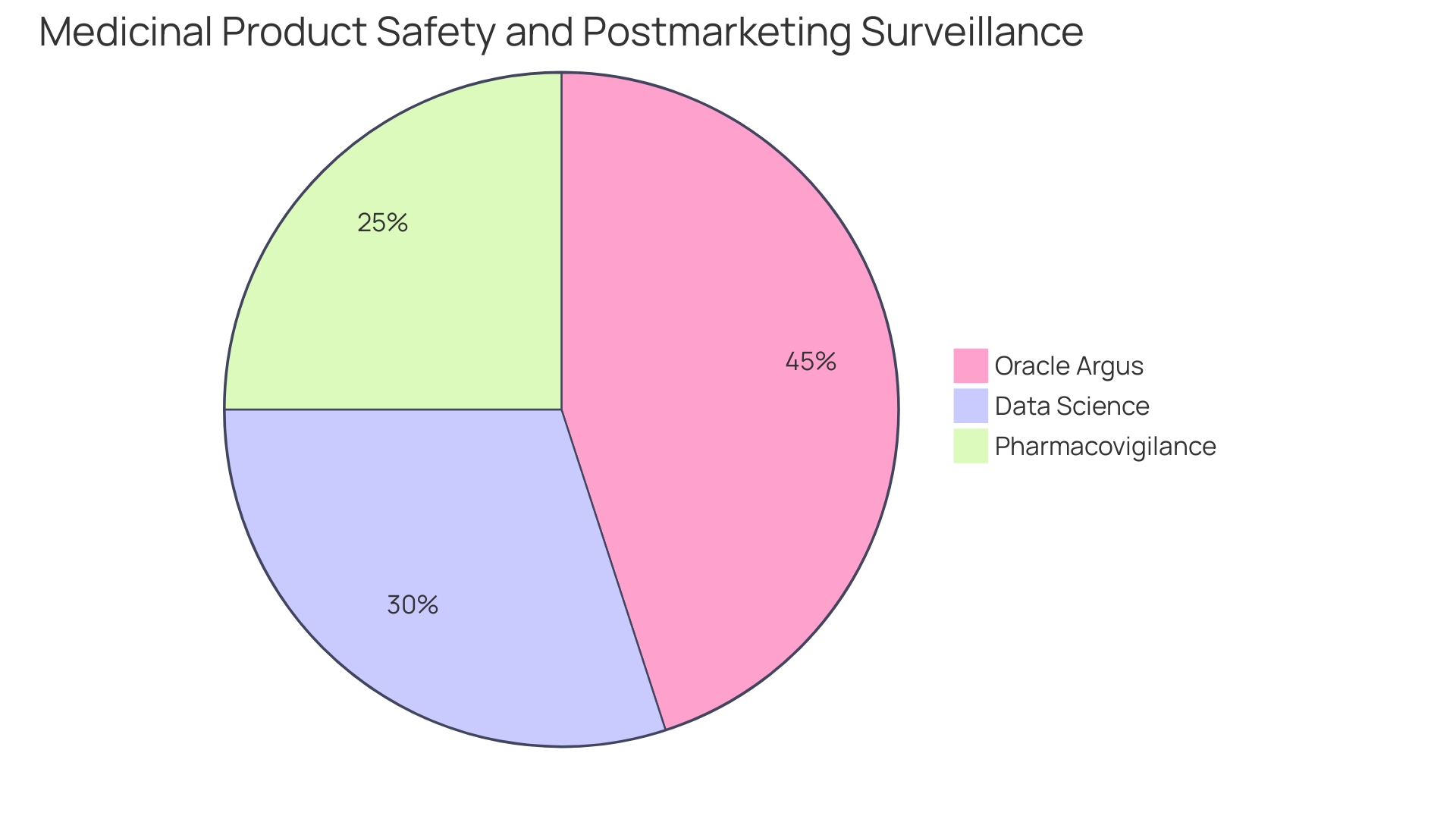 Distribution of Adverse Event Reports