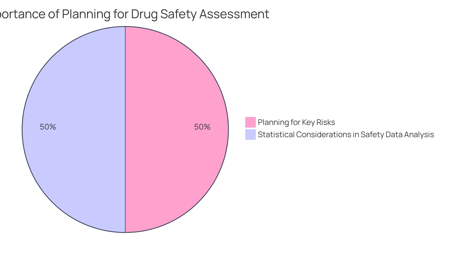 Distribution of Adverse Events in Clinical Trials