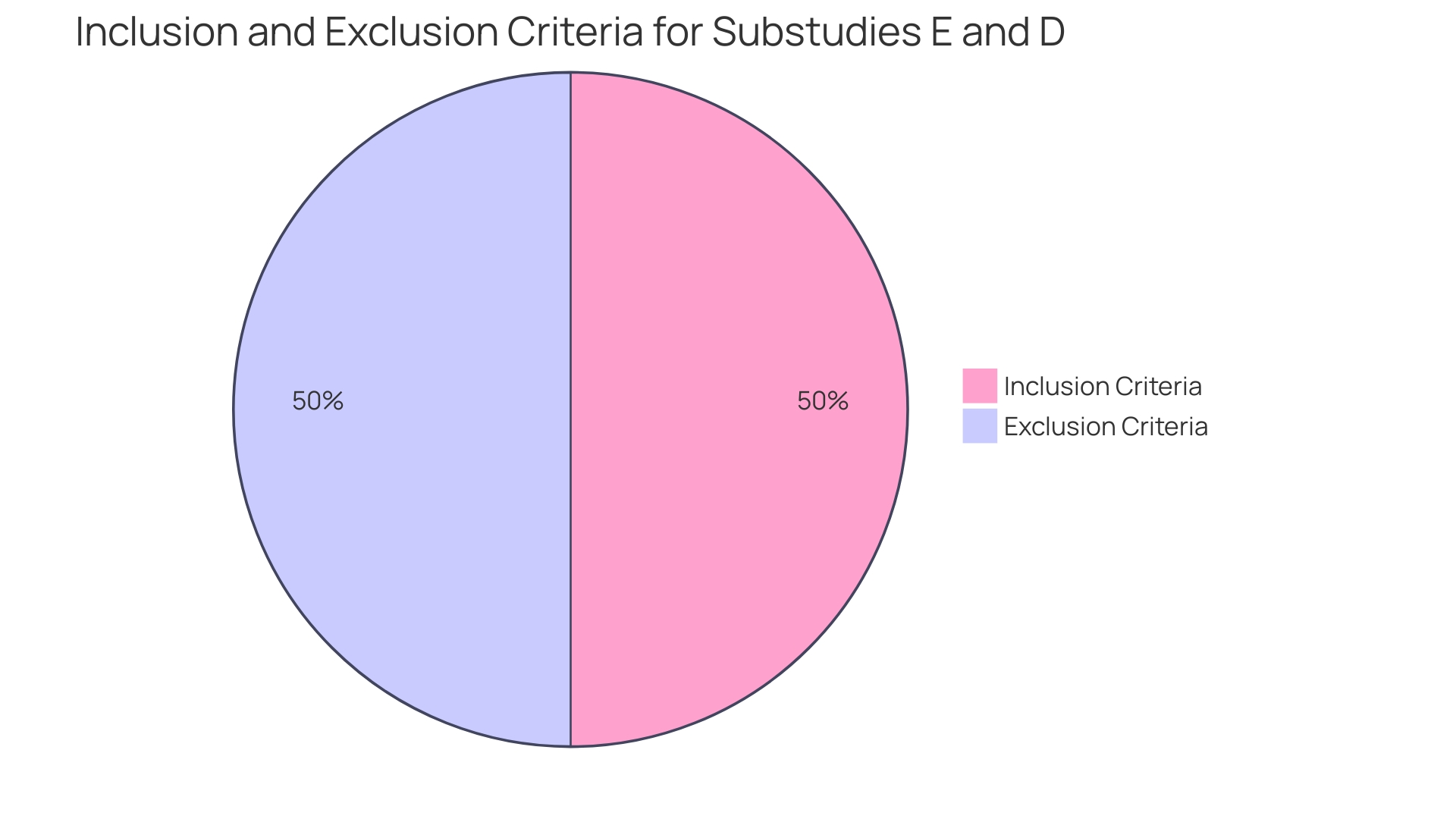 Distribution of Adverse Events in Pfizer's Vaccine Study for Children