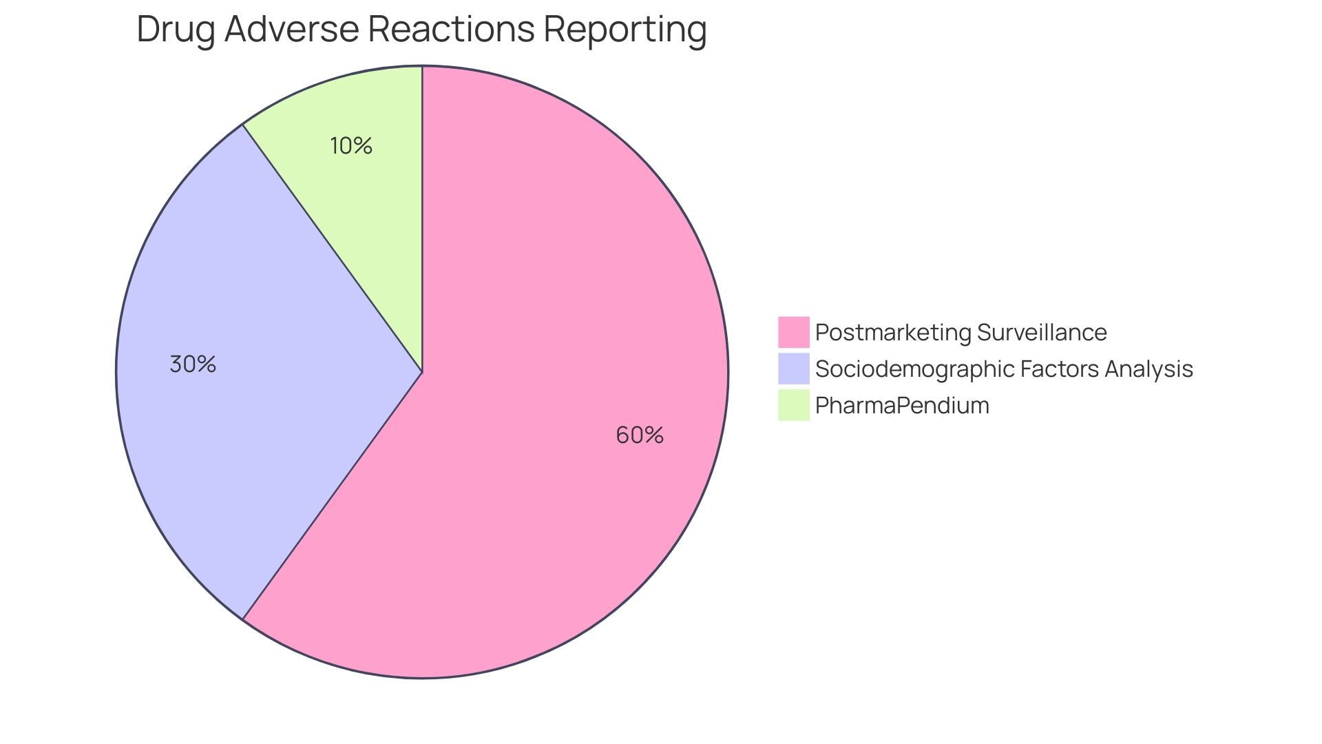 Distribution of Adverse Events Severity