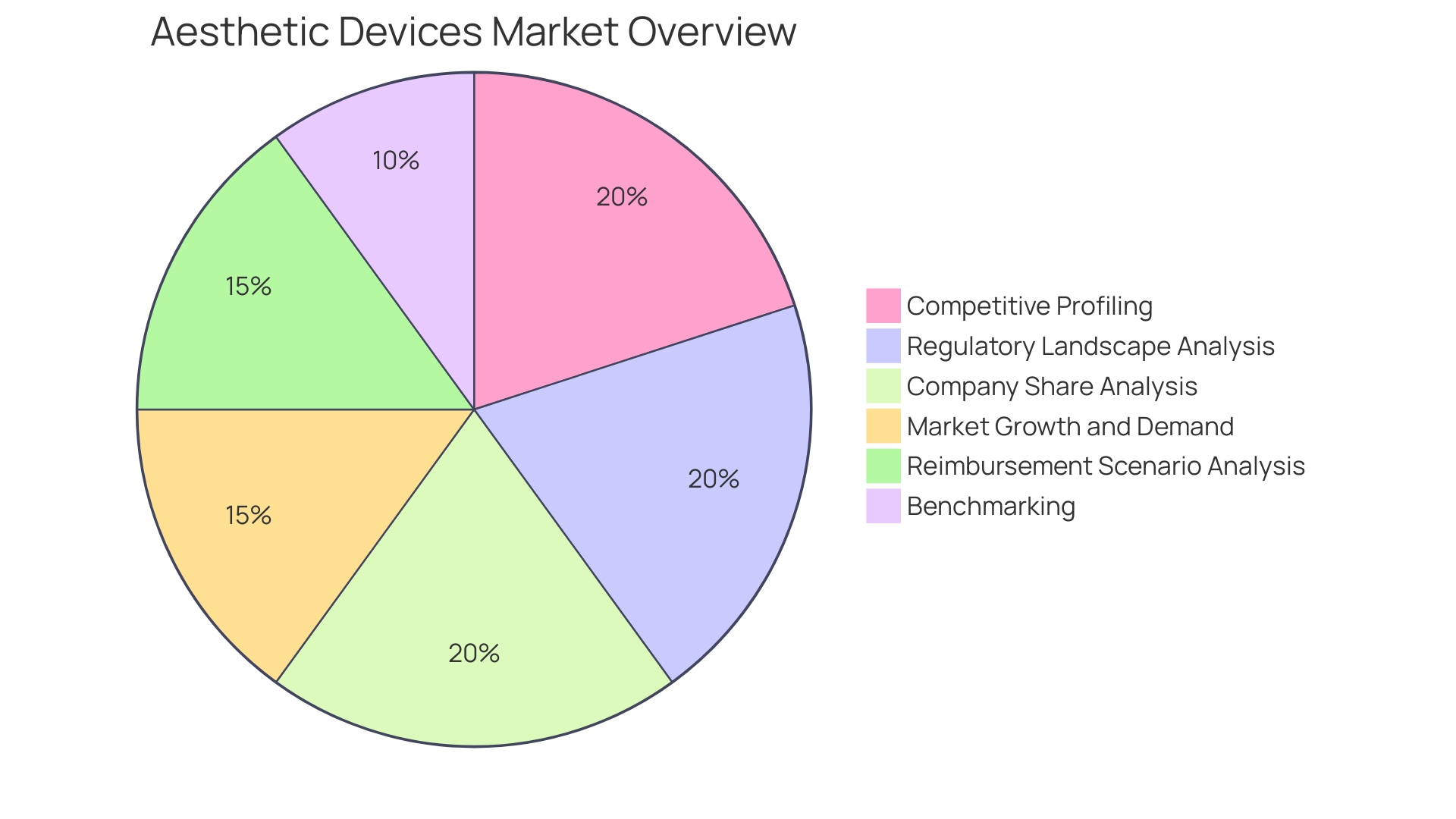 Distribution of Advertising Methods for Selling a Beauty Salon