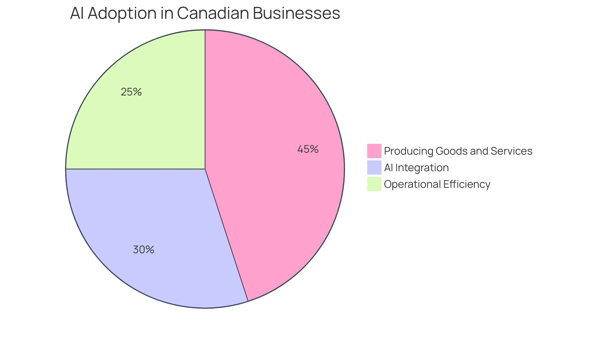 Distribution of AI Applications in Manufacturing