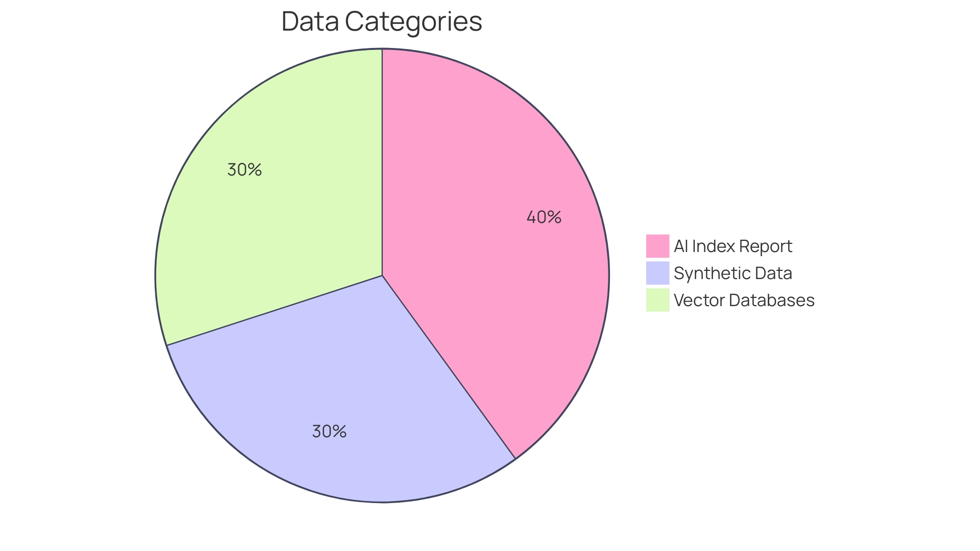 Distribution of AI Applications in Product Innovation