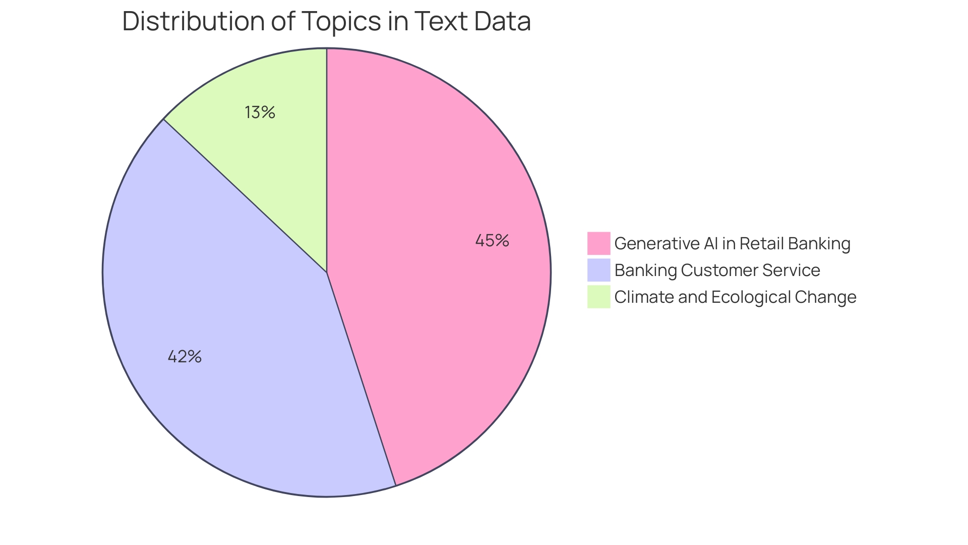 Distribution of AI Applications in the Finance Industry