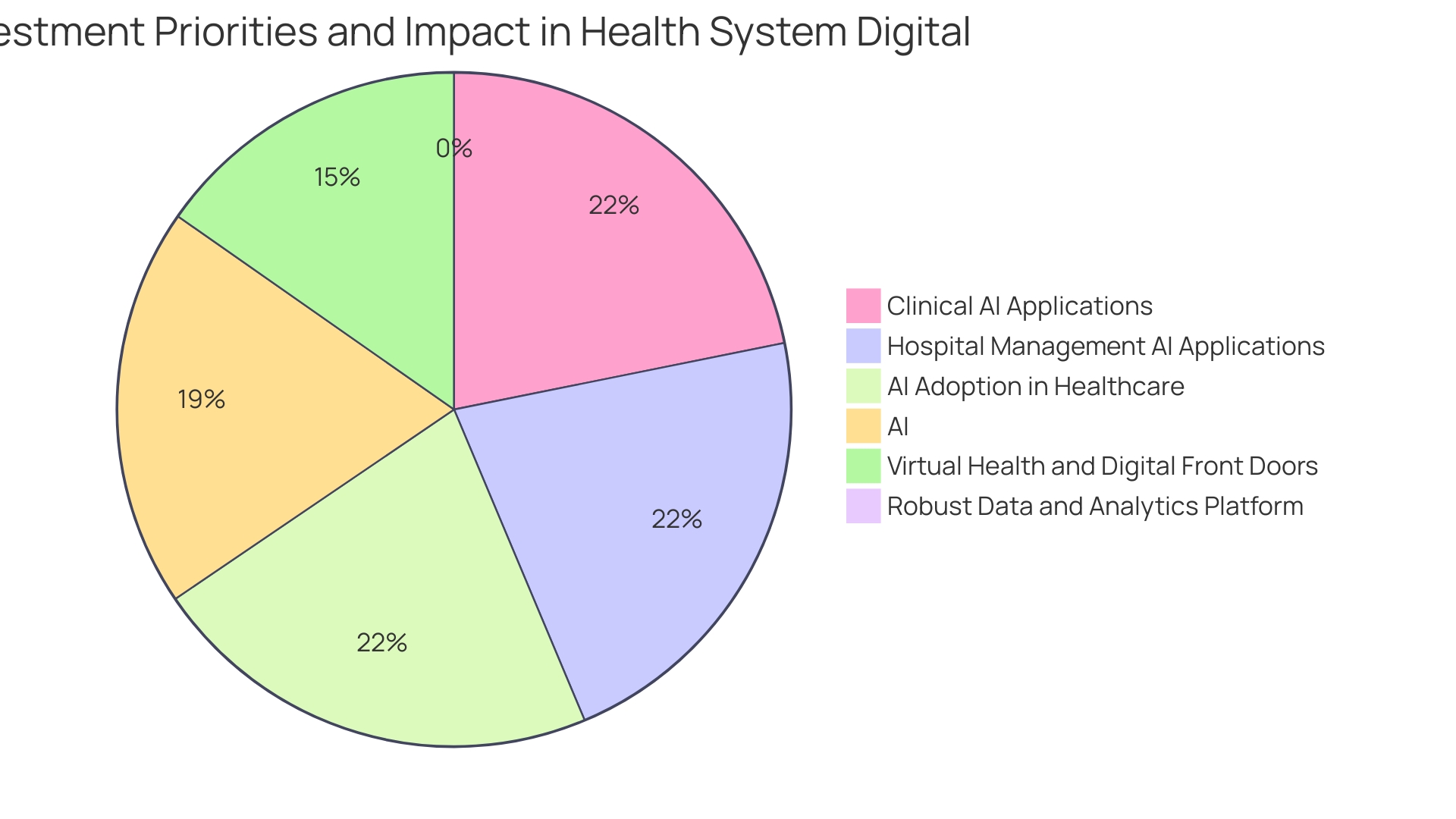 Distribution of AI Applications in Various Industries