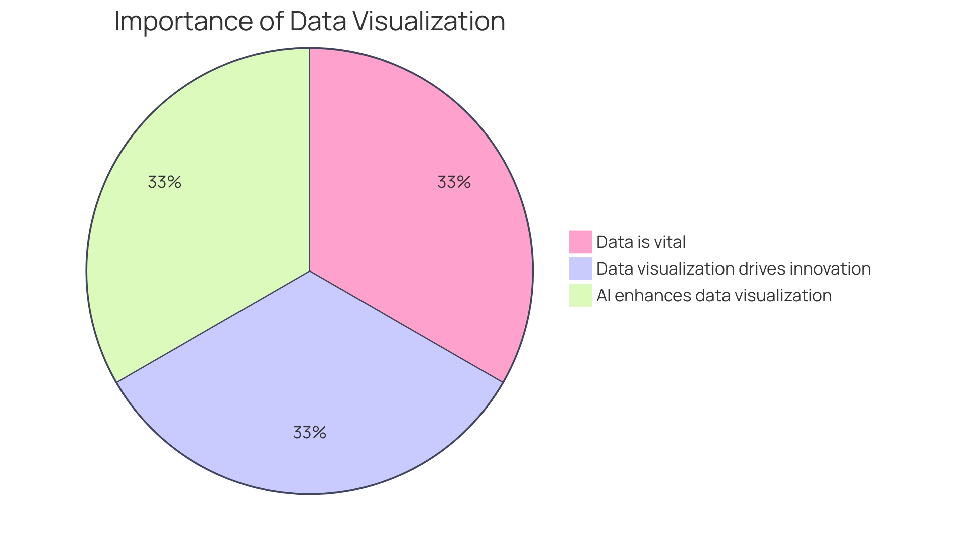 Distribution of AI Benefits in Software Engineering