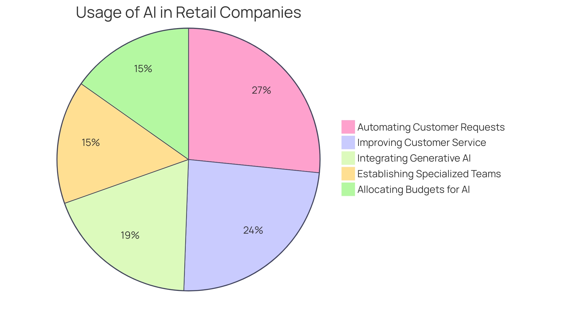 Distribution of AI Chatbot Types