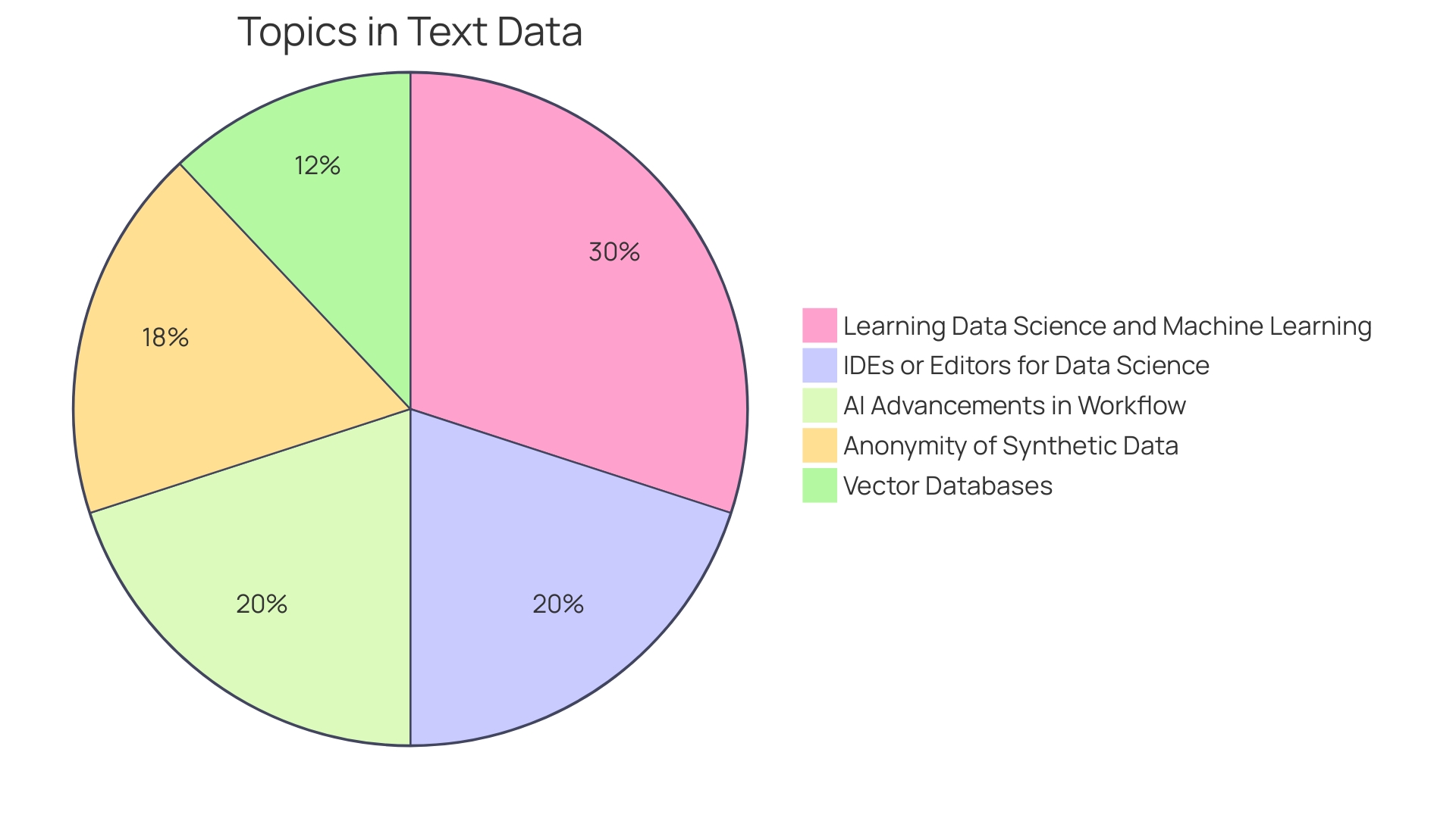 Distribution of AI code analysis and generation tools