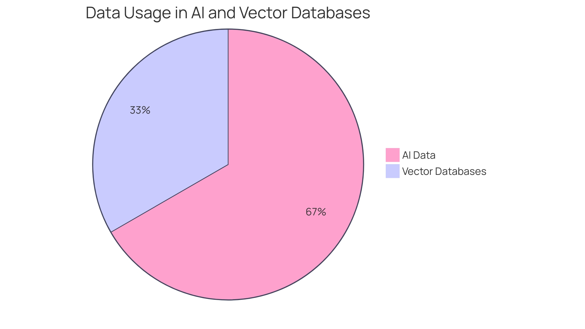 Distribution of AI Code Generator Capabilities