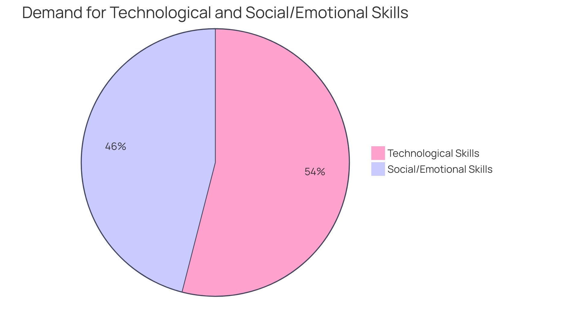 Distribution of AI Impact in Professional Services