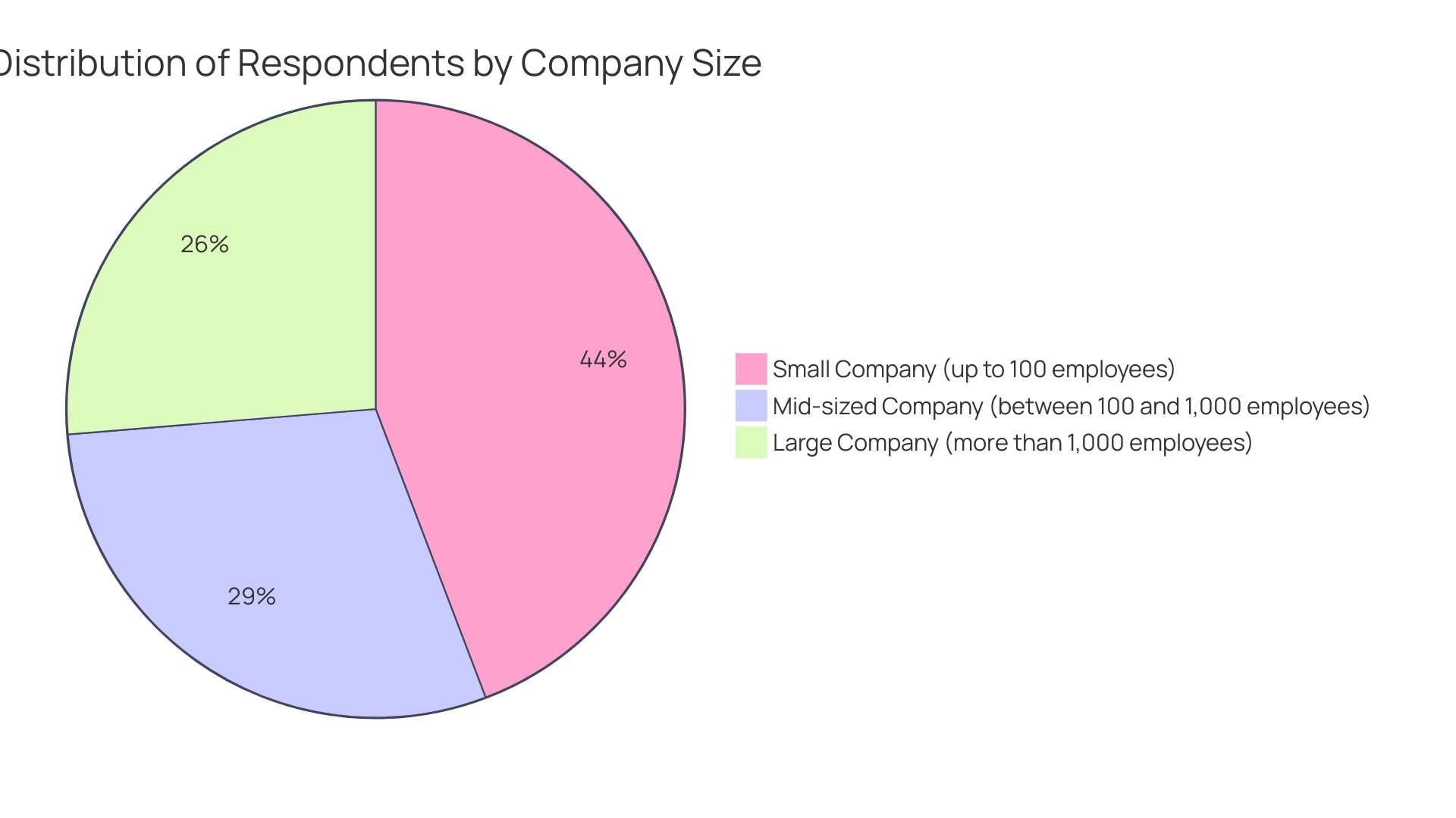 Distribution of AI Tools in Software Development Workflow