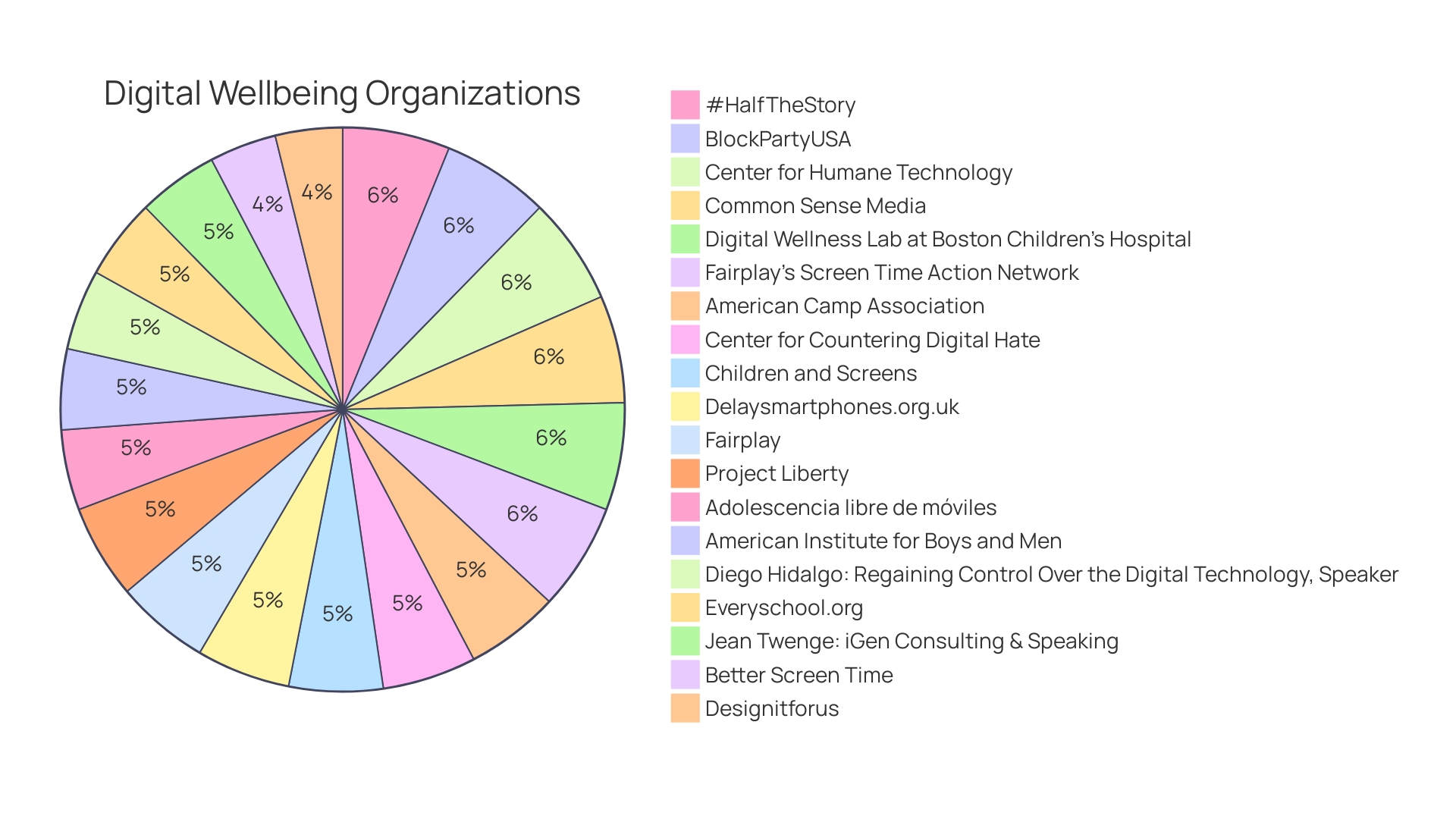 Distribution of Alternative Autism Advocacy Organizations