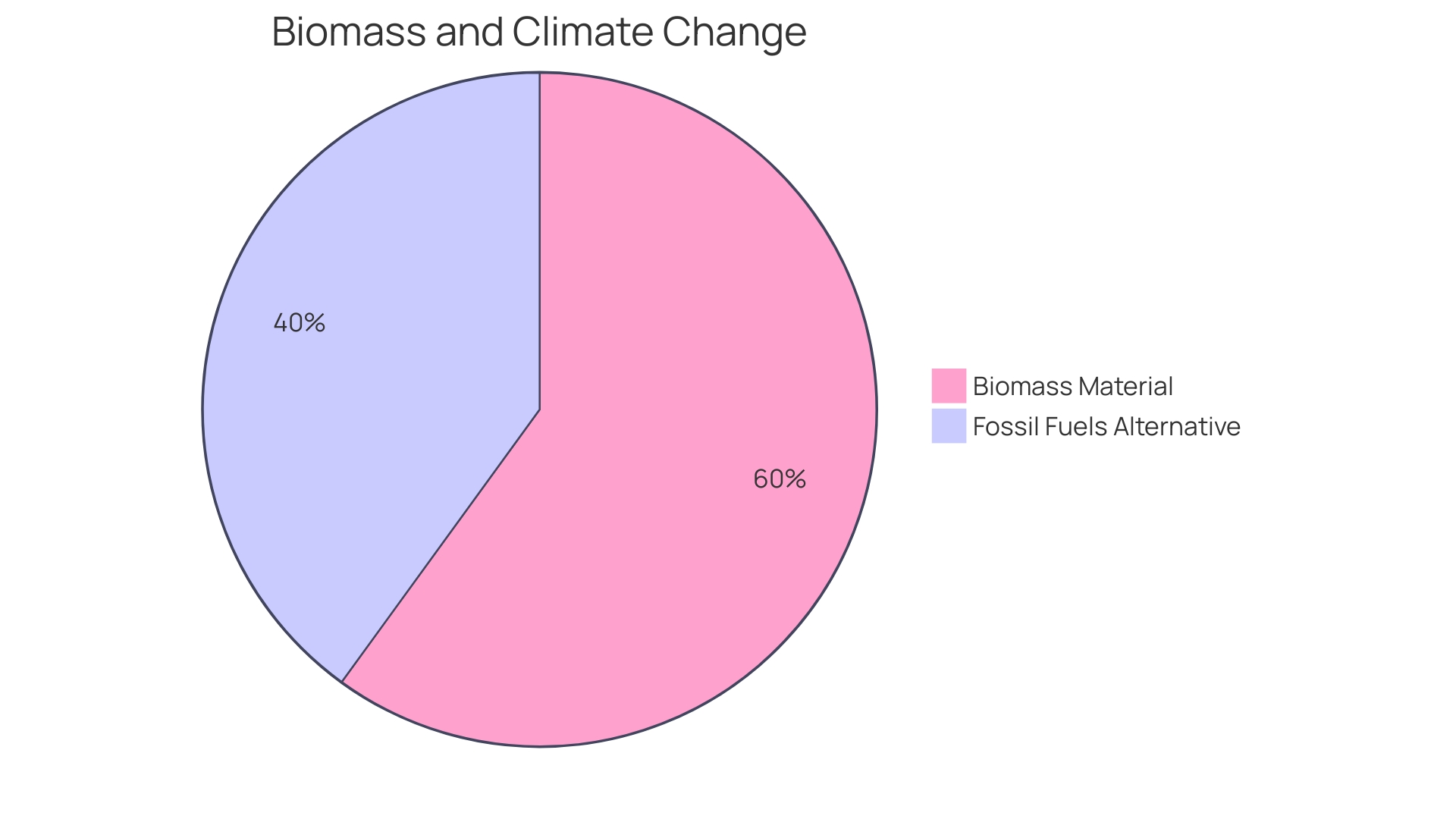 Distribution of Alternative Feedstocks for Sustainable Aviation Fuel