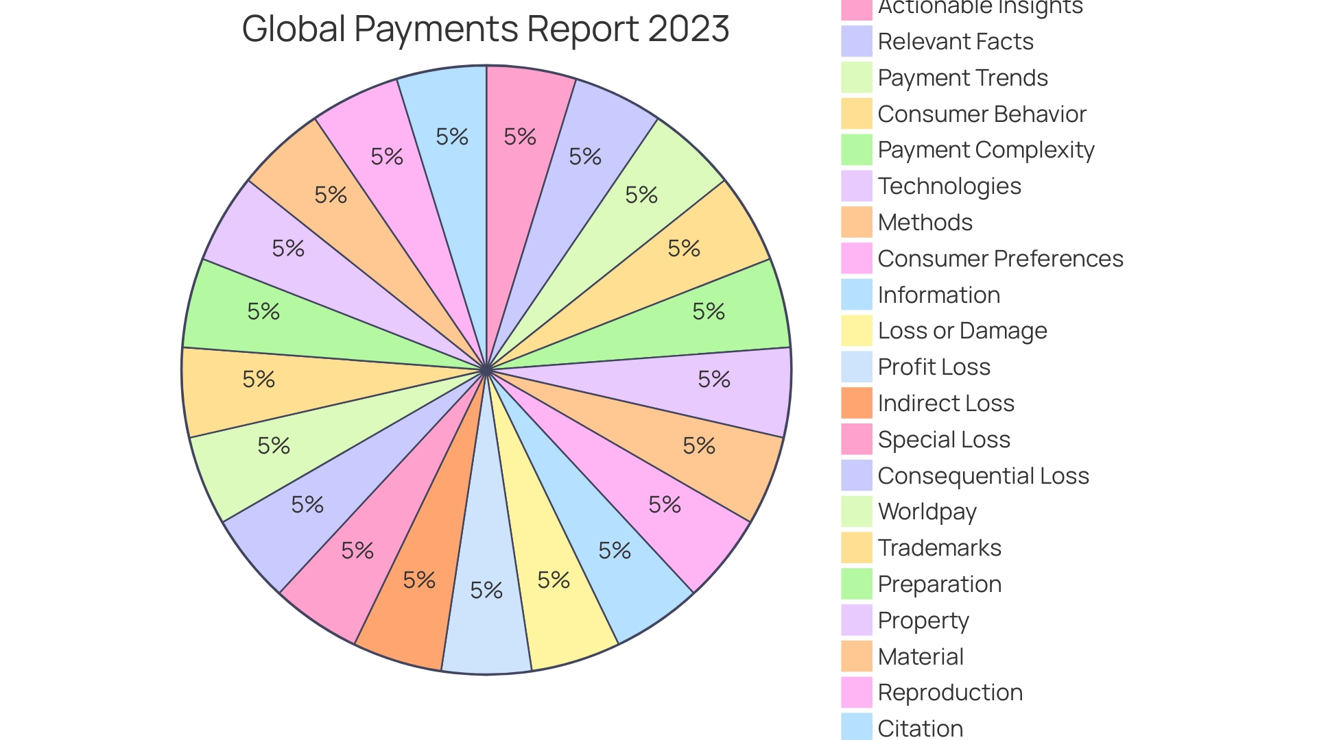 Distribution of Alternative Payment Methods