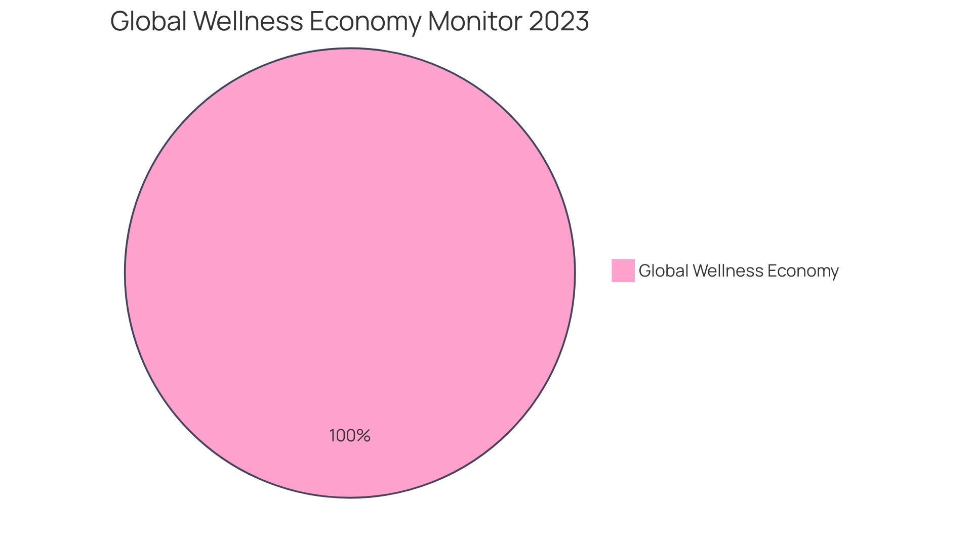 Distribution of American Express Wellness Programs