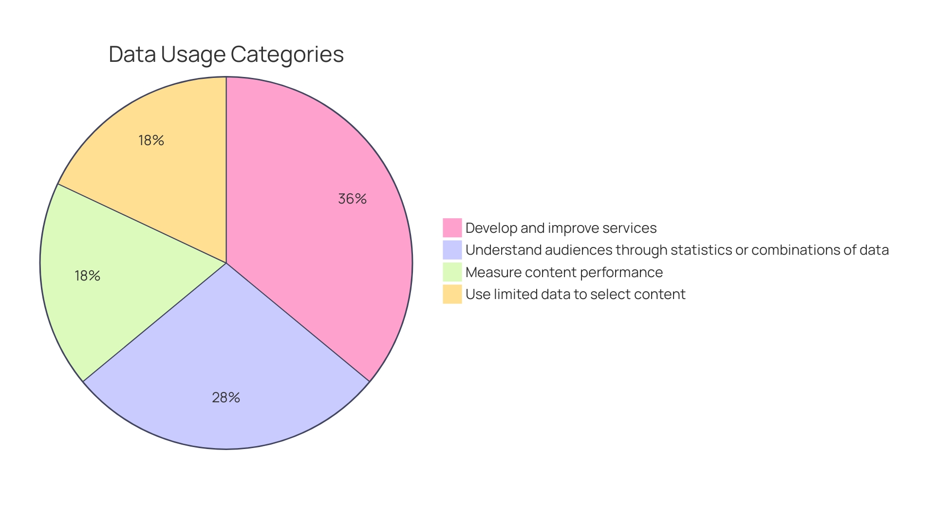 Distribution of Analytics Applications in the Pharmaceutical Industry