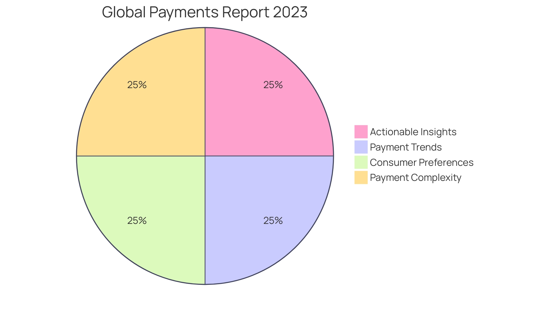 Distribution of AP Automation Market by Platform