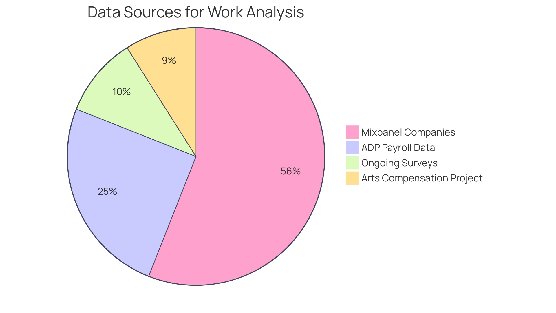 Distribution of AP turnover ratio across industries