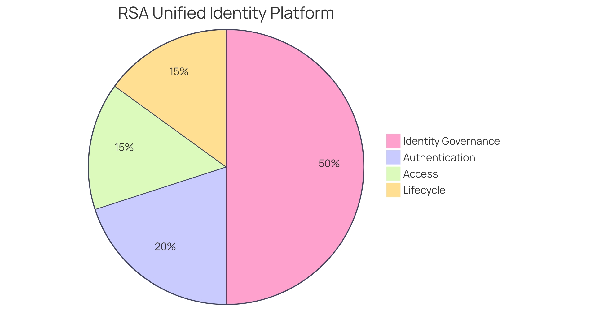 Distribution of API Gateway Authorizers