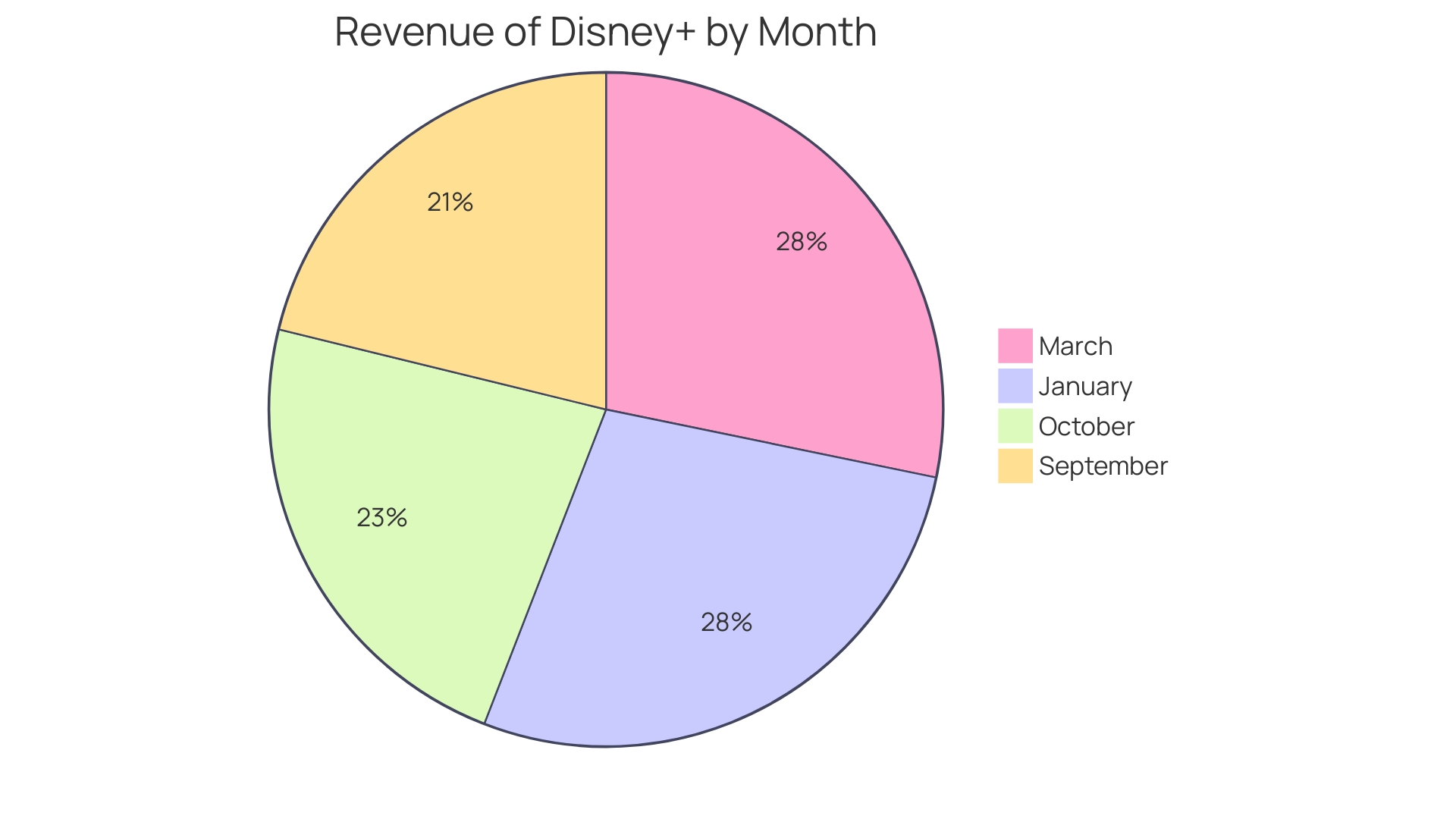 Distribution of App Monetization Strategies