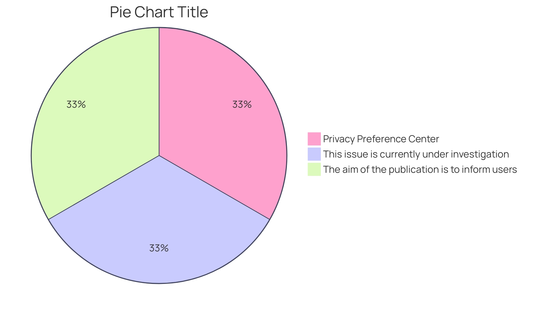 Distribution of Appointment Metrics