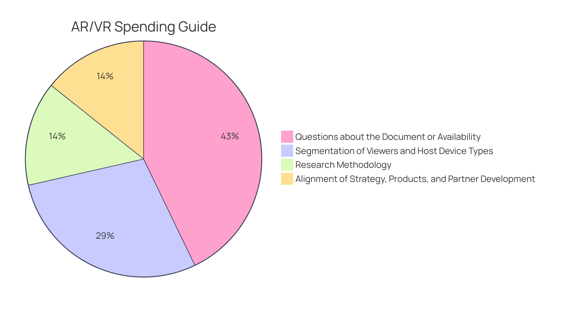 Distribution of AR Marketing Channels