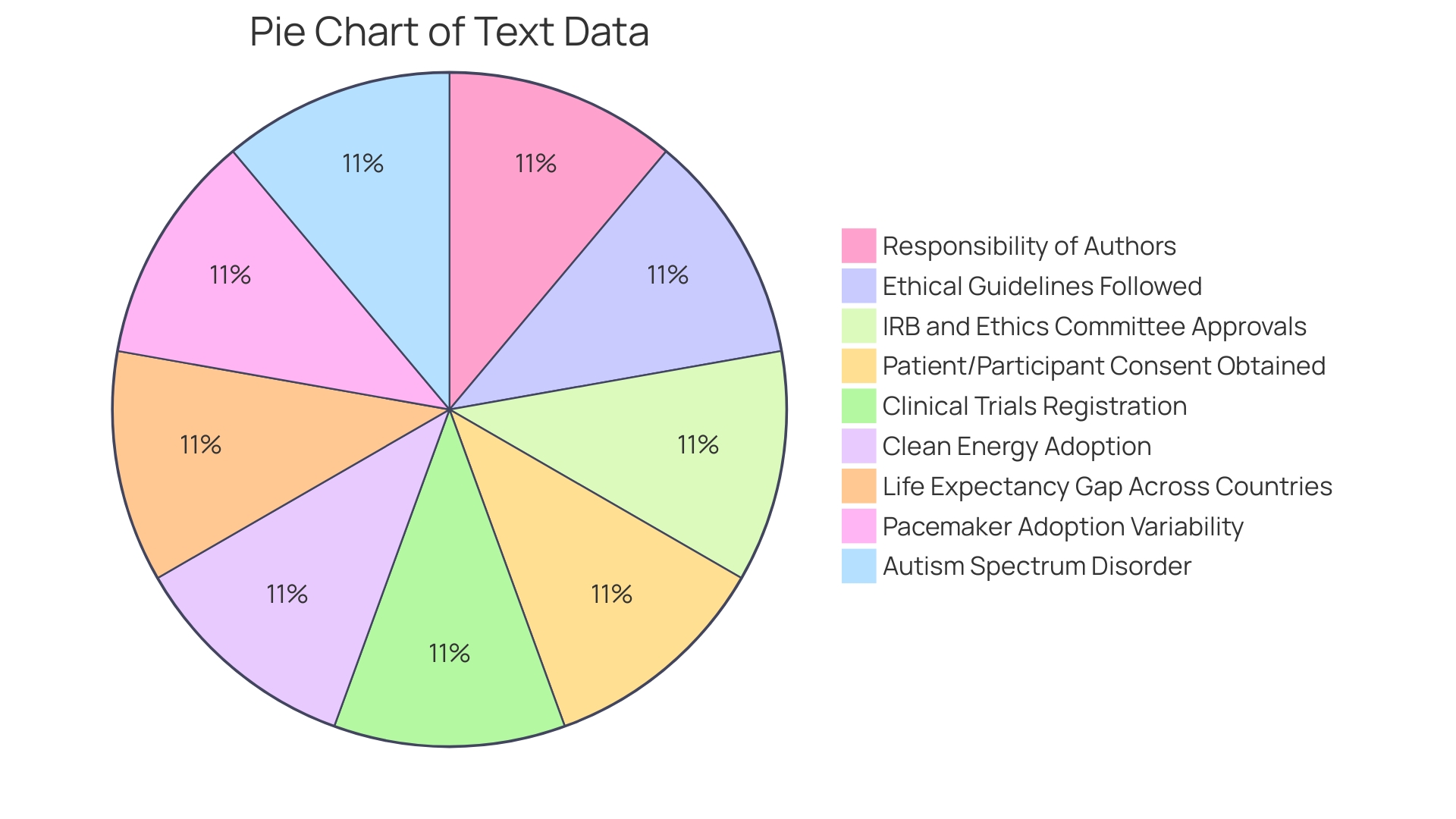 Distribution of ASD Characteristics