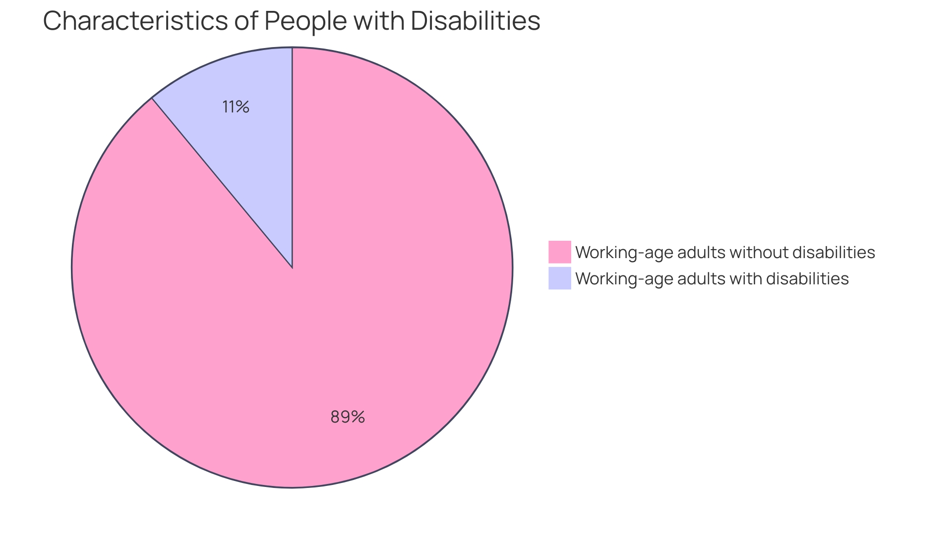 Distribution of ASD Diagnoses in Adults