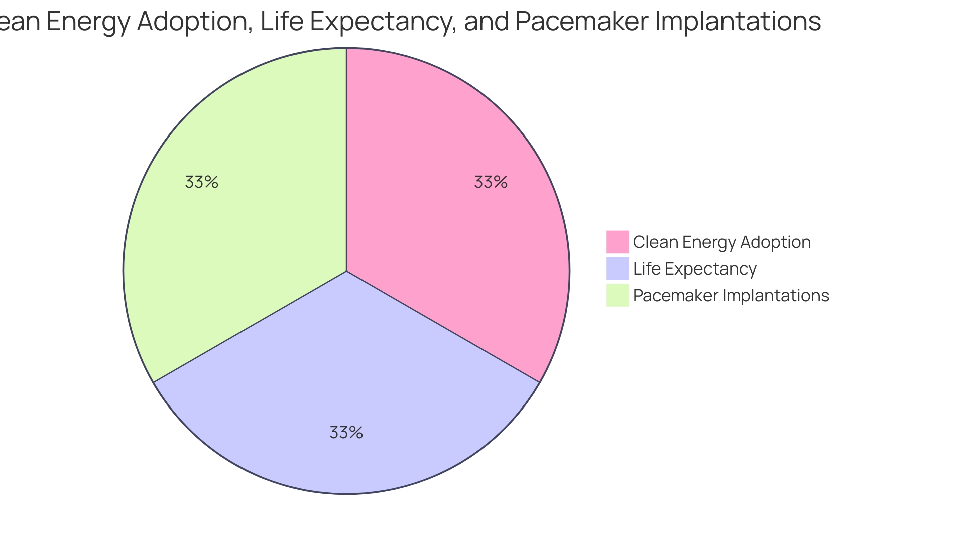 Distribution of ASD Diagnosis Age