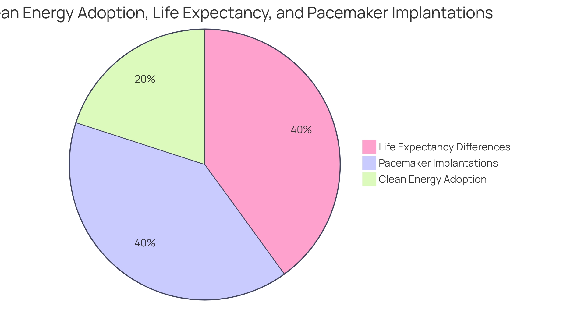 Distribution of ASD Diagnosis by Gender