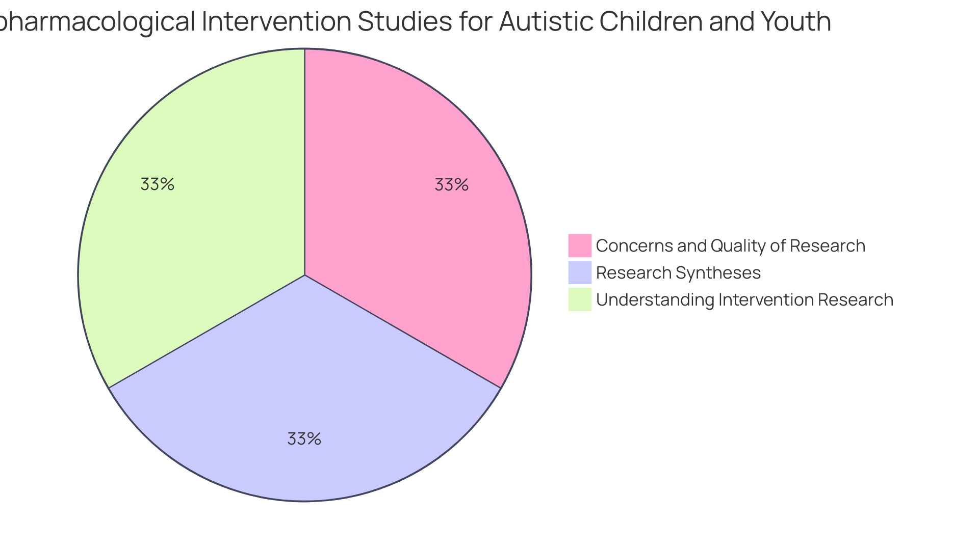 Distribution of ASD Diagnostic Methods