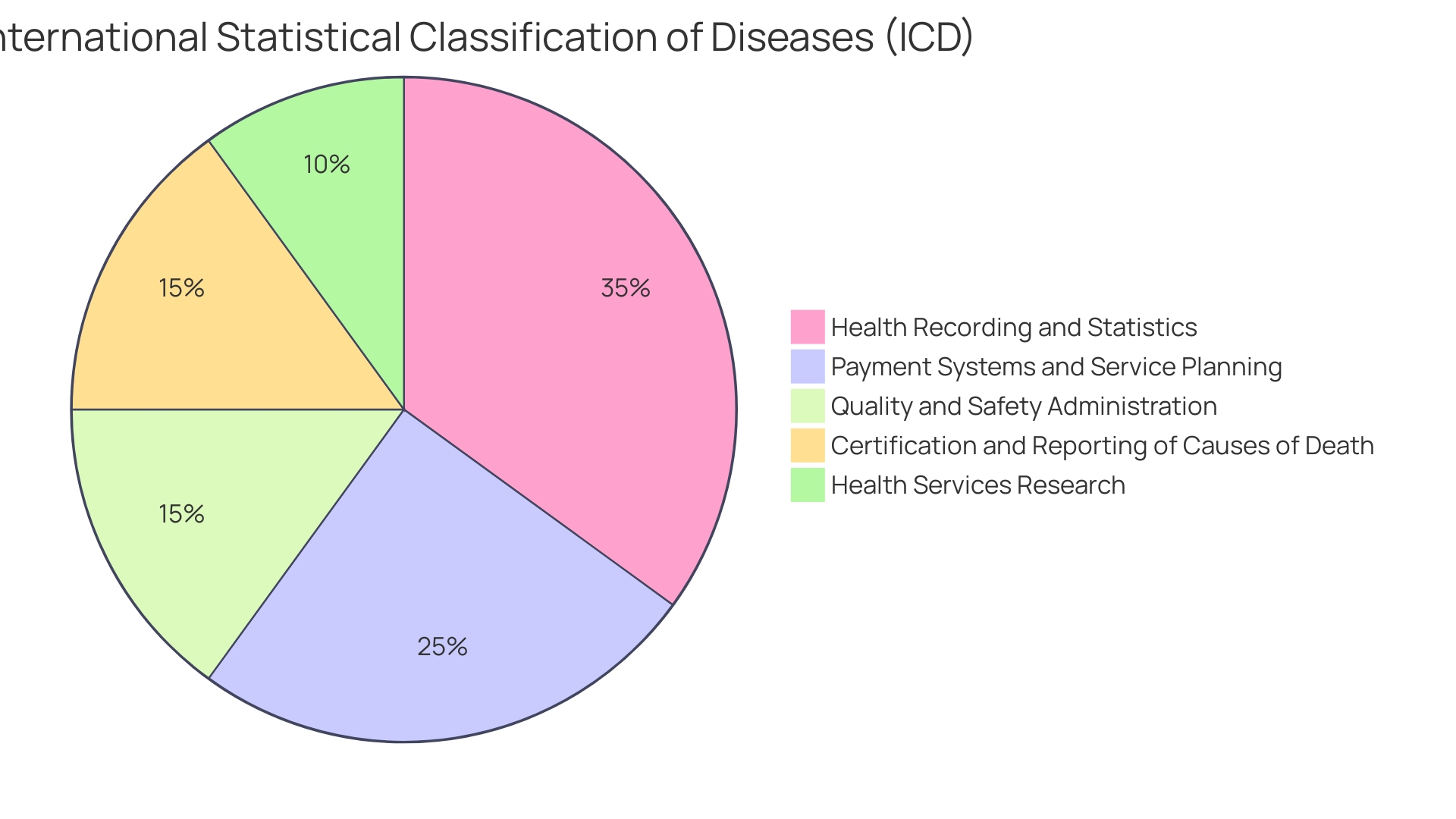 Distribution of ASD Symptoms