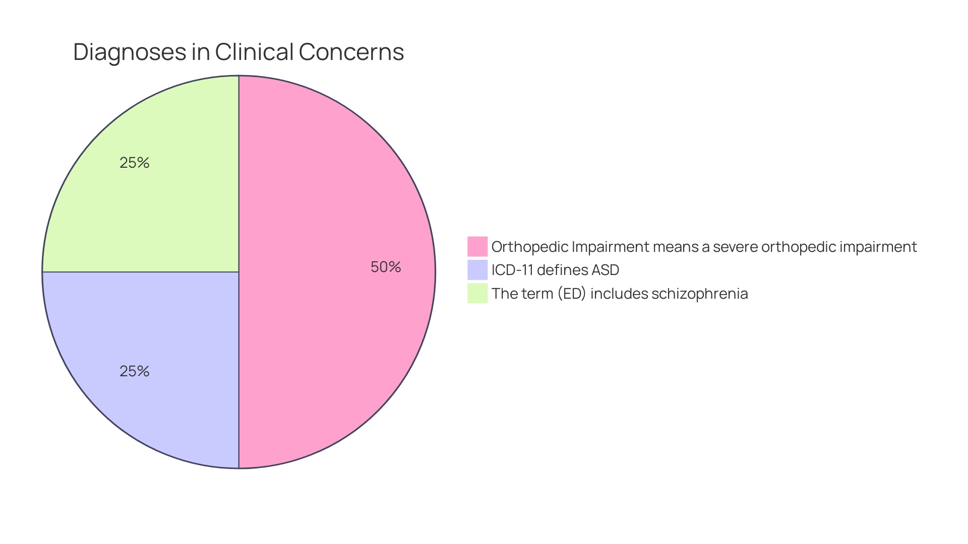 Distribution of Assessment Methods for Autism Spectrum Disorder Evaluation